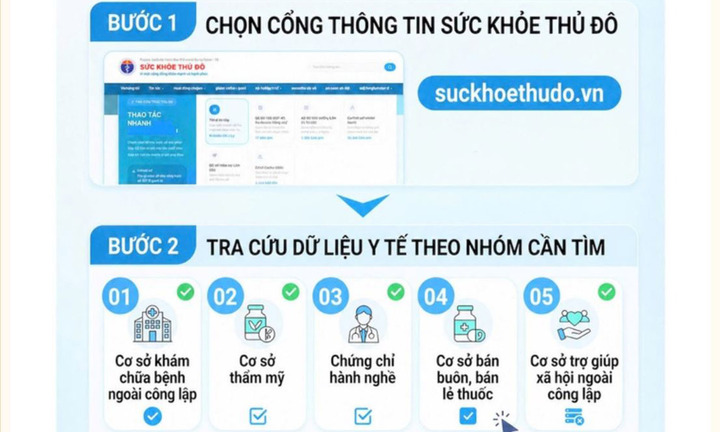 Cách tra cứu phòng khám, nhà thuốc, cơ sở thẩm mỹ được cấp phép tại Hà Nội
