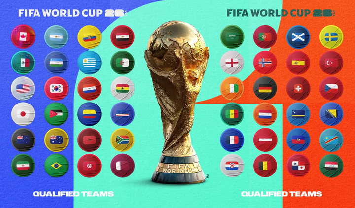 FIFA World Cup 2026 có đội nào tham dự?