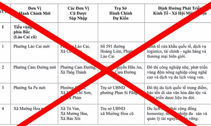 Lào Cai bác tin tiếp tục sáp nhập còn 34 xã, phường