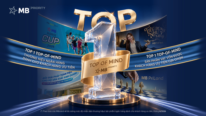 MB dẫn đầu Top of Mind dịch vụ ngân hàng ưu tiên cả về thương hiệu và sản phẩm