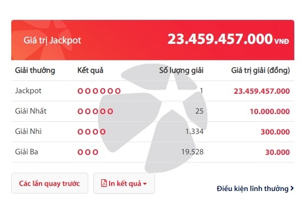 Lộ diện tấm vé trúng độc đắc Vietlott hơn 23 tỷ đồng