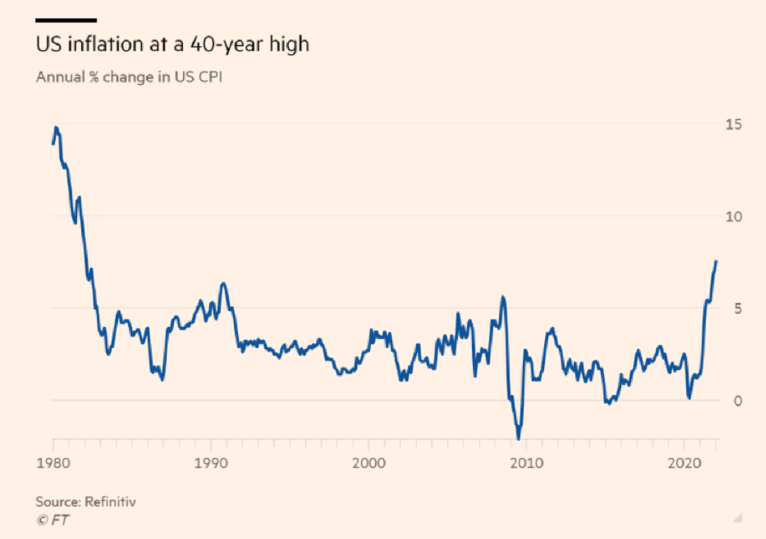 Khủng hoảng lạm phát ở Mỹ đã đến mức nào? - 2