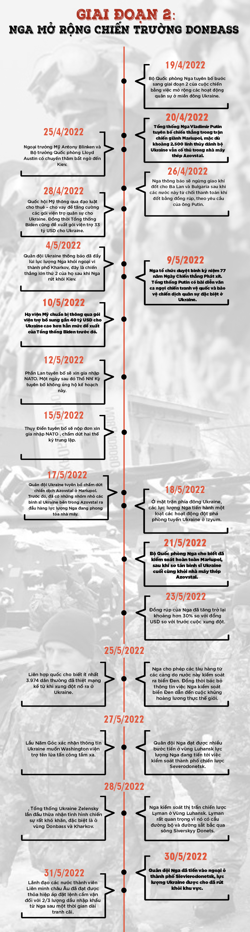 100 ngày cuộc chiến Nga - Ukraine: Những mốc chính nhìn lại - 4