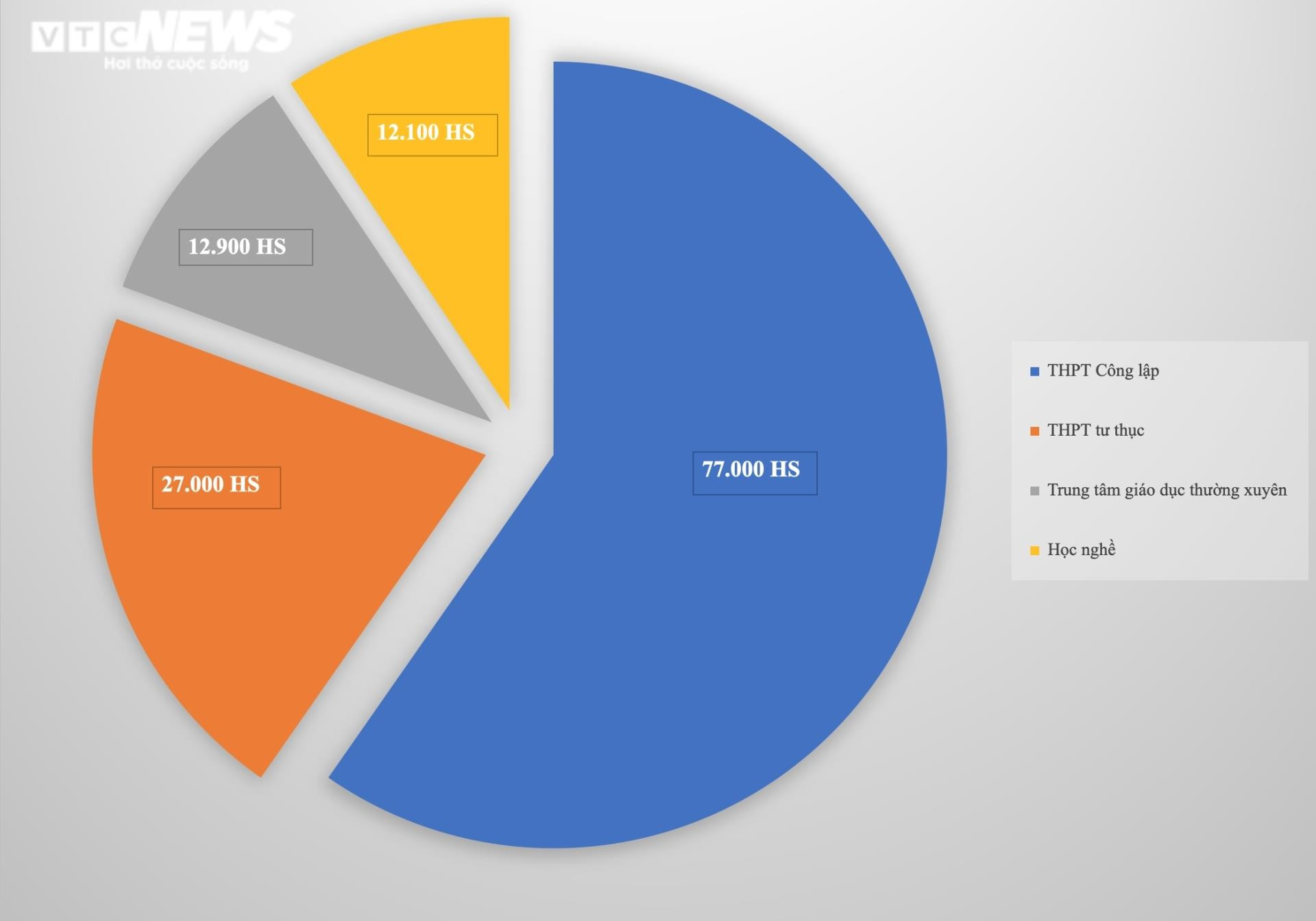 Hình ảnh ấn tượng khép lại kỳ thi lớp 10 Hà Nội với tỷ lệ chọi cao kỷ lục - 20
