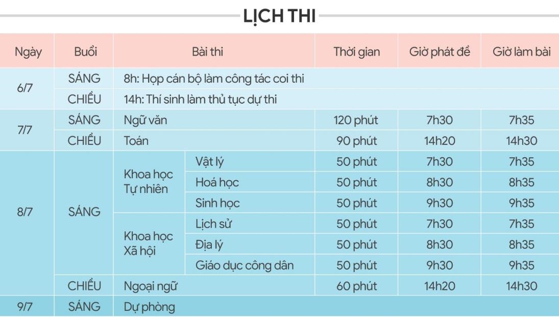 Thứ trưởng GD&ĐT: 'Đề thi sẽ giúp phân loại thí sinh' - 3
