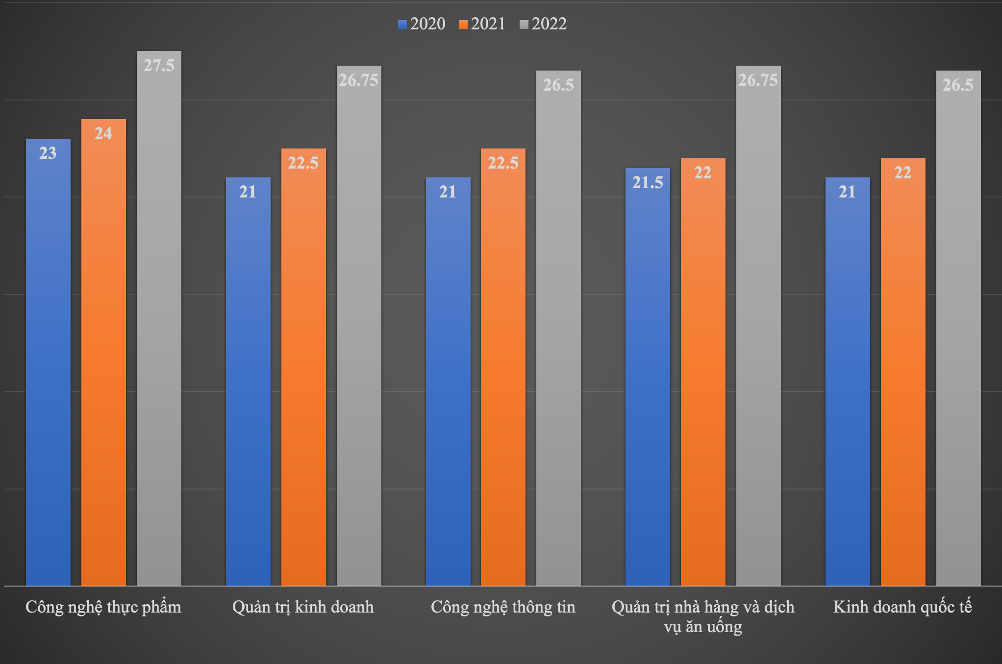 Điểm chuẩn xét học bạ trên 30: Thí sinh sốc, chuyên gia lo lắng - 2