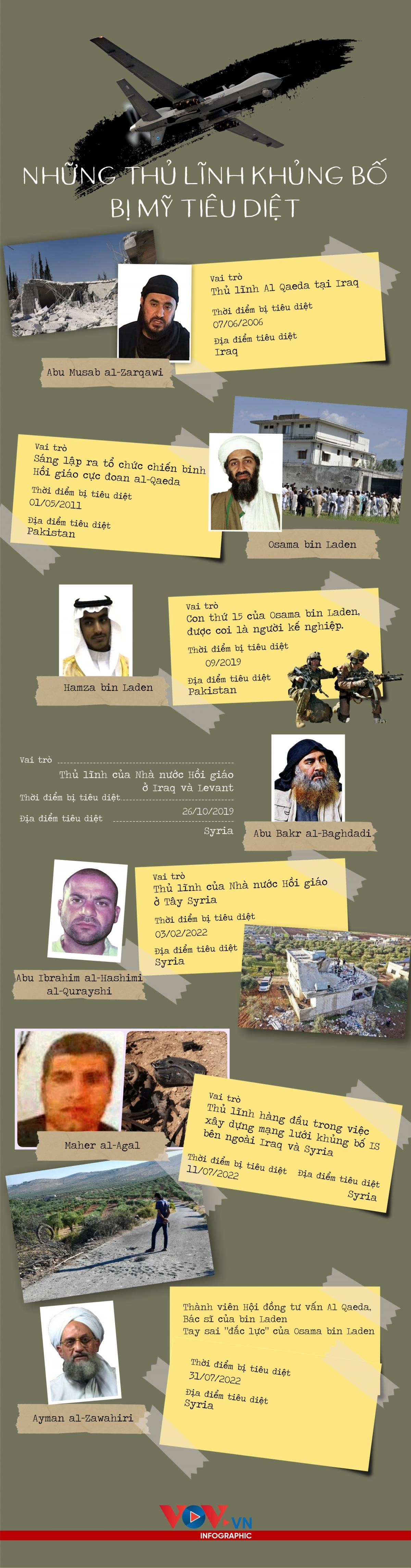 Những trùm khủng bố khét tiếng đã bị Mỹ tiêu diệt - 1