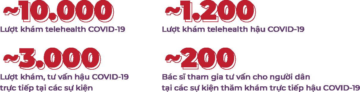 VinBrain: Những bộ óc Việt và hành trình mang AI tới thế giới - 6