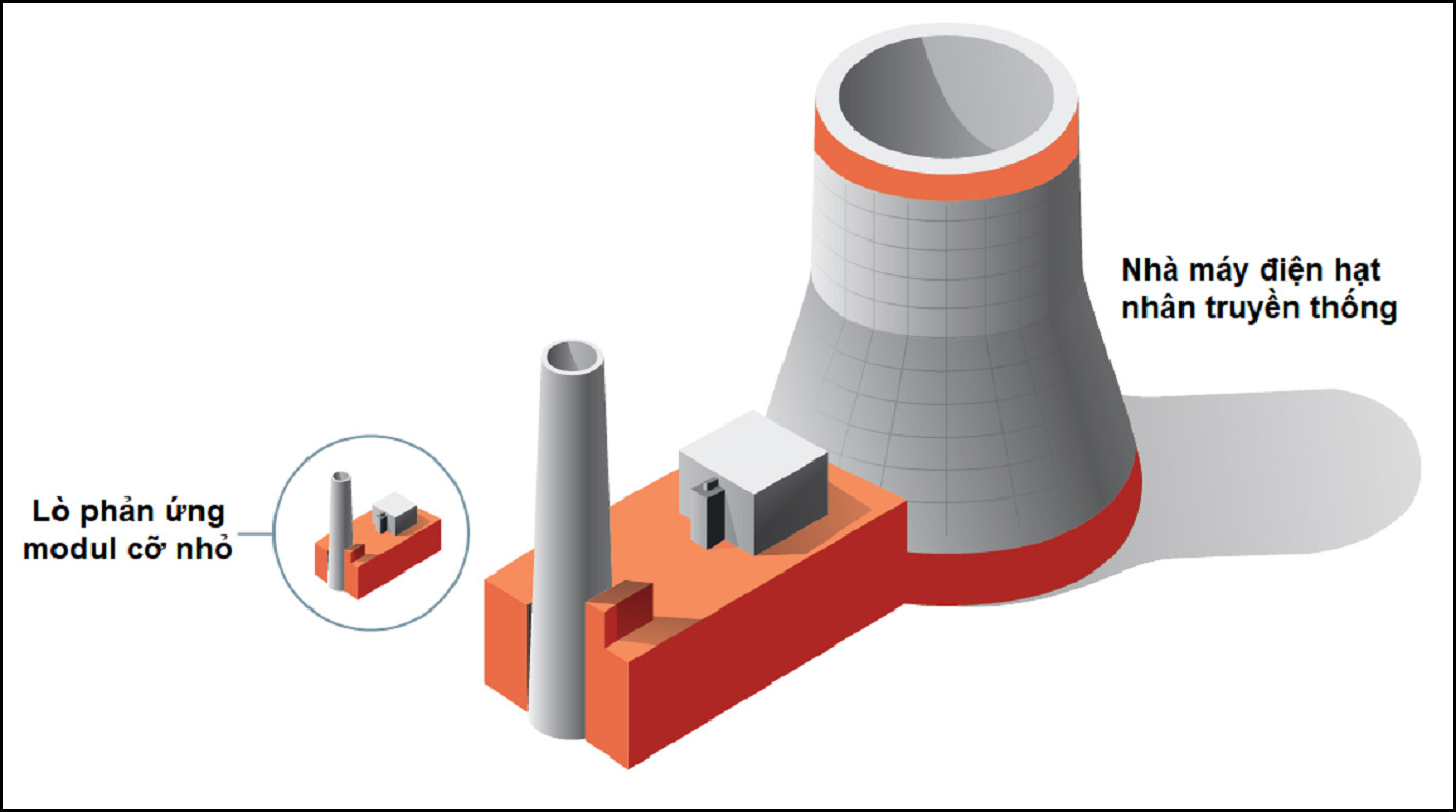 Xây dựng lò phản ứng hạt nhân mới, Mỹ không thể thiếu nguyên liệu từ Nga - 4