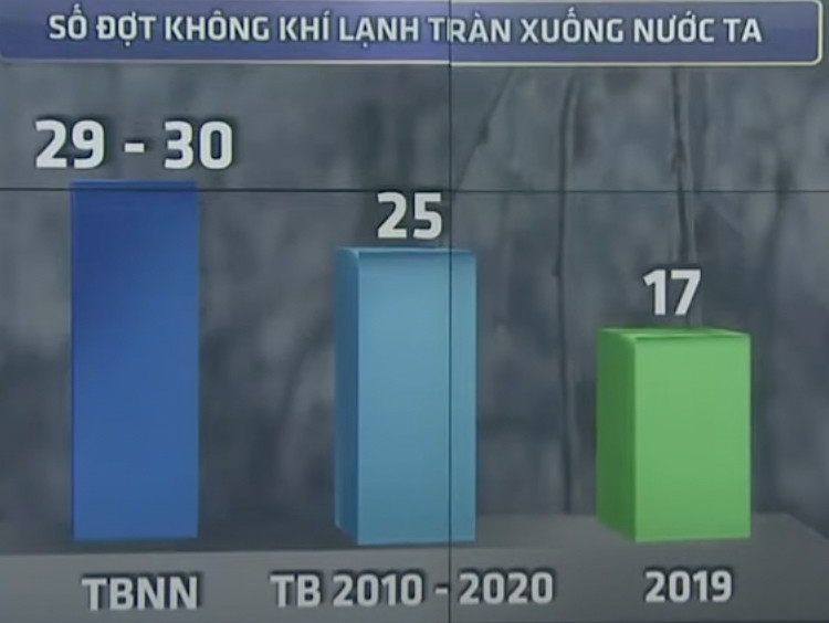 Vì sao mùa đông miền Bắc lại nóng bất thường, trái ngược dự báo? - 1