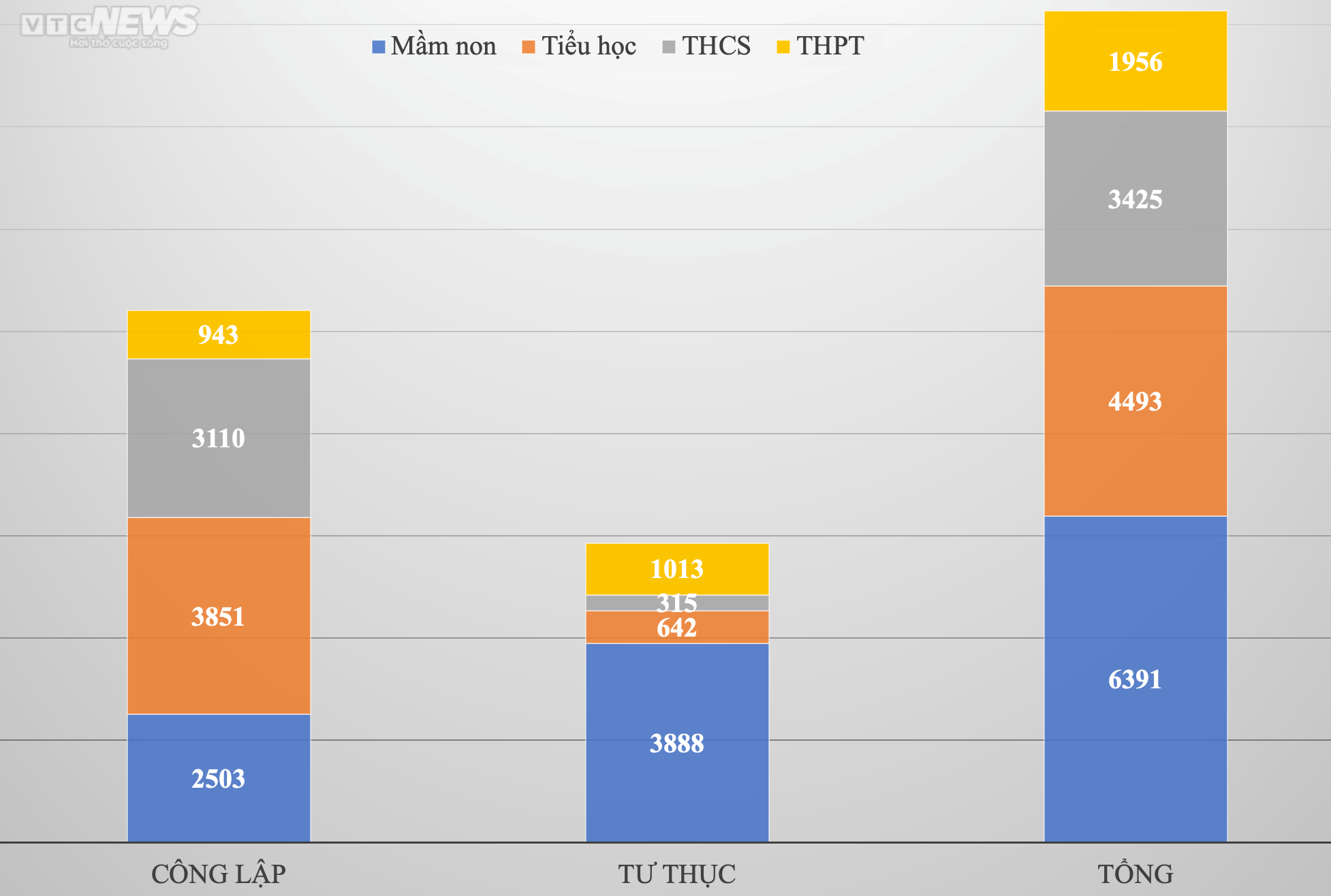 Giáo viên làm 3 công việc cùng lúc, đếm từng ngày được tăng lương - 2