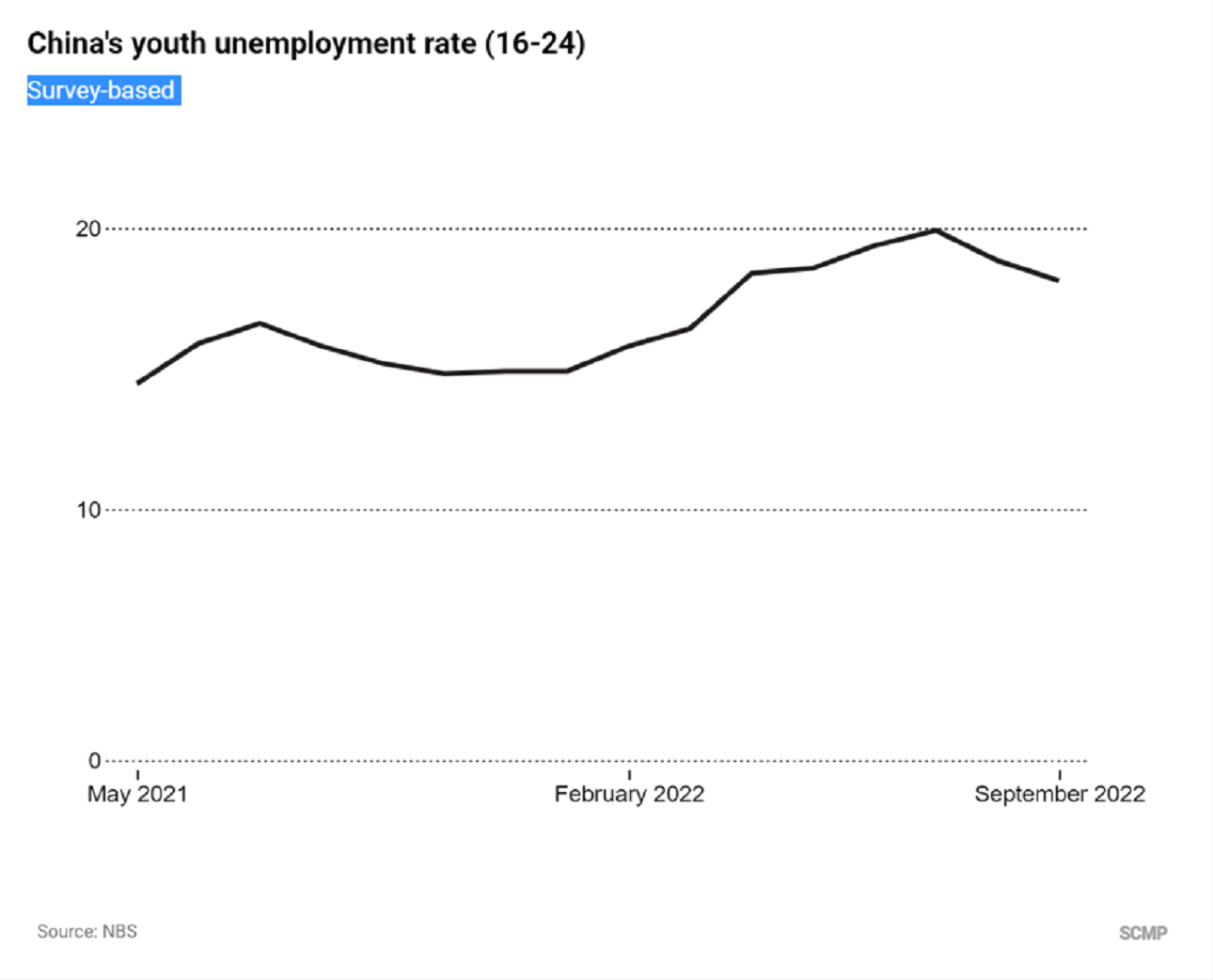 Sinh viên tỉnh lẻ Trung Quốc và mặc cảm 'dân nông thôn' - 2
