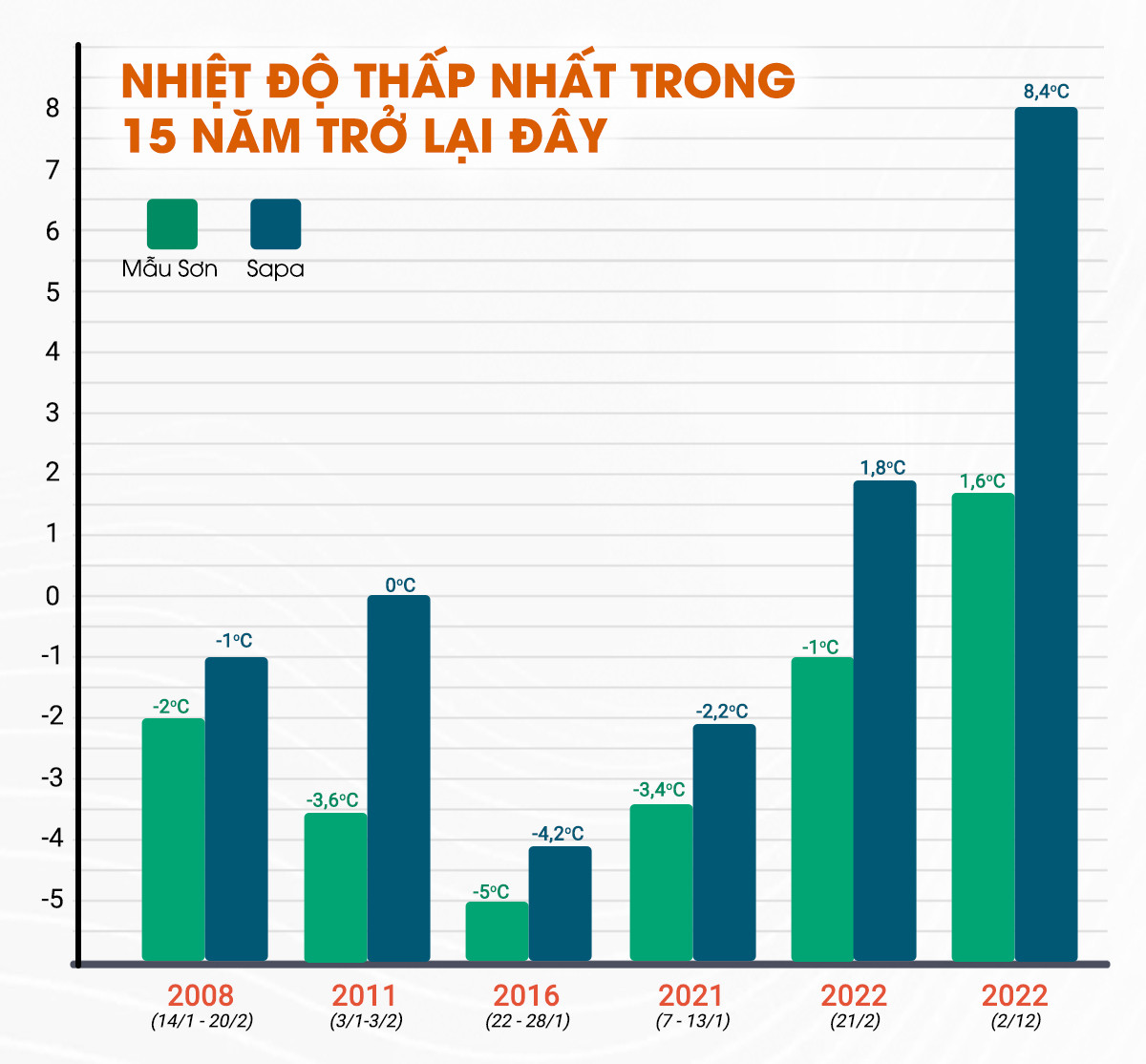 Miền Bắc đón đợt rét sâu nhất từ đầu đông: Chuyên gia nhận định gì? - 2