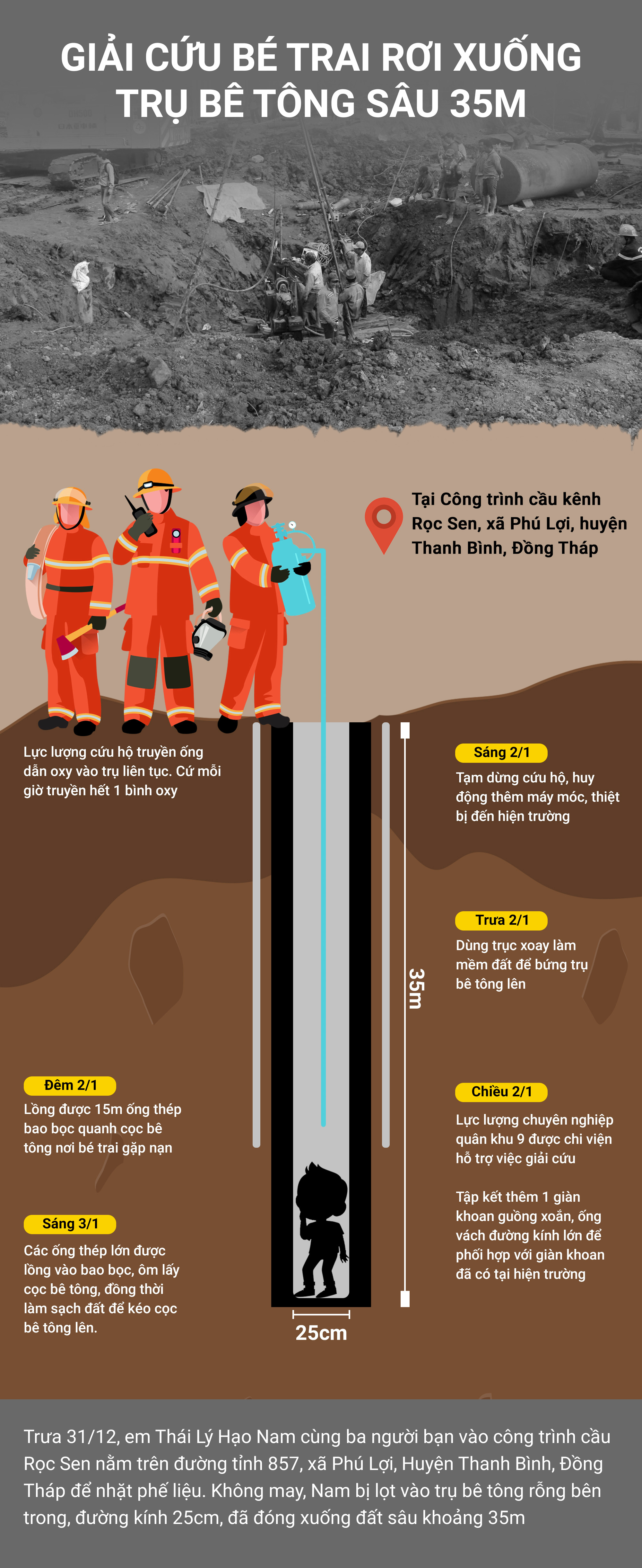 Infographic: Toàn cảnh giải cứu bé trai 10 tuổi lọt xuống trụ bê tông sâu 35 m - 1