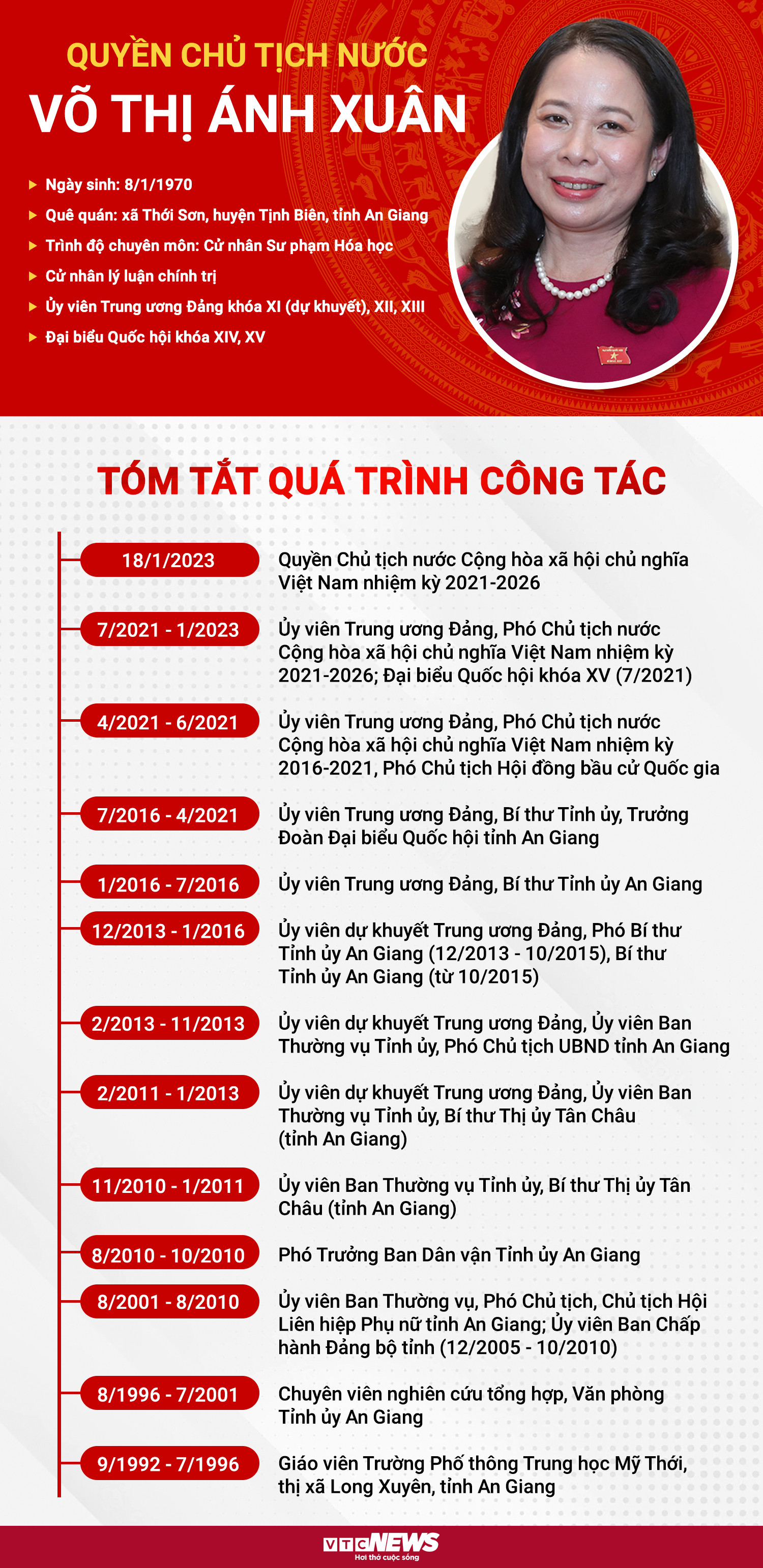 Infographic: Sự nghiệp quyền Chủ tịch nước Võ Thị Ánh Xuân - 1