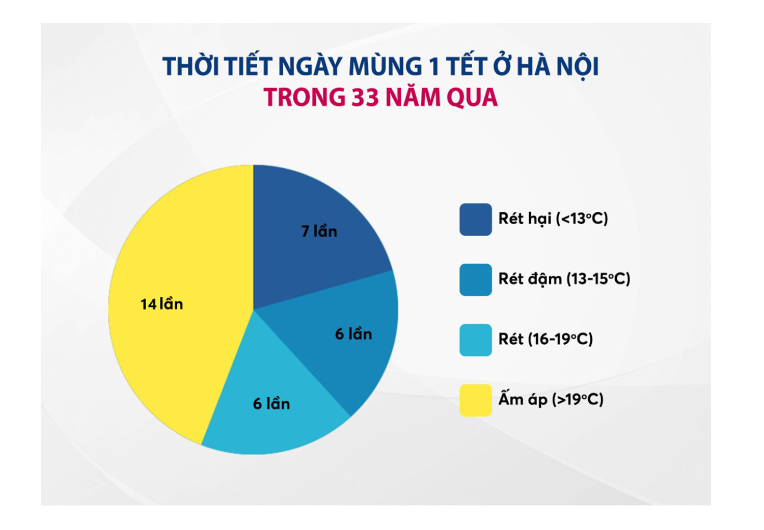 Thời tiết Tết Nguyên đán hơn 30 năm qua thay đổi thế nào? - 1