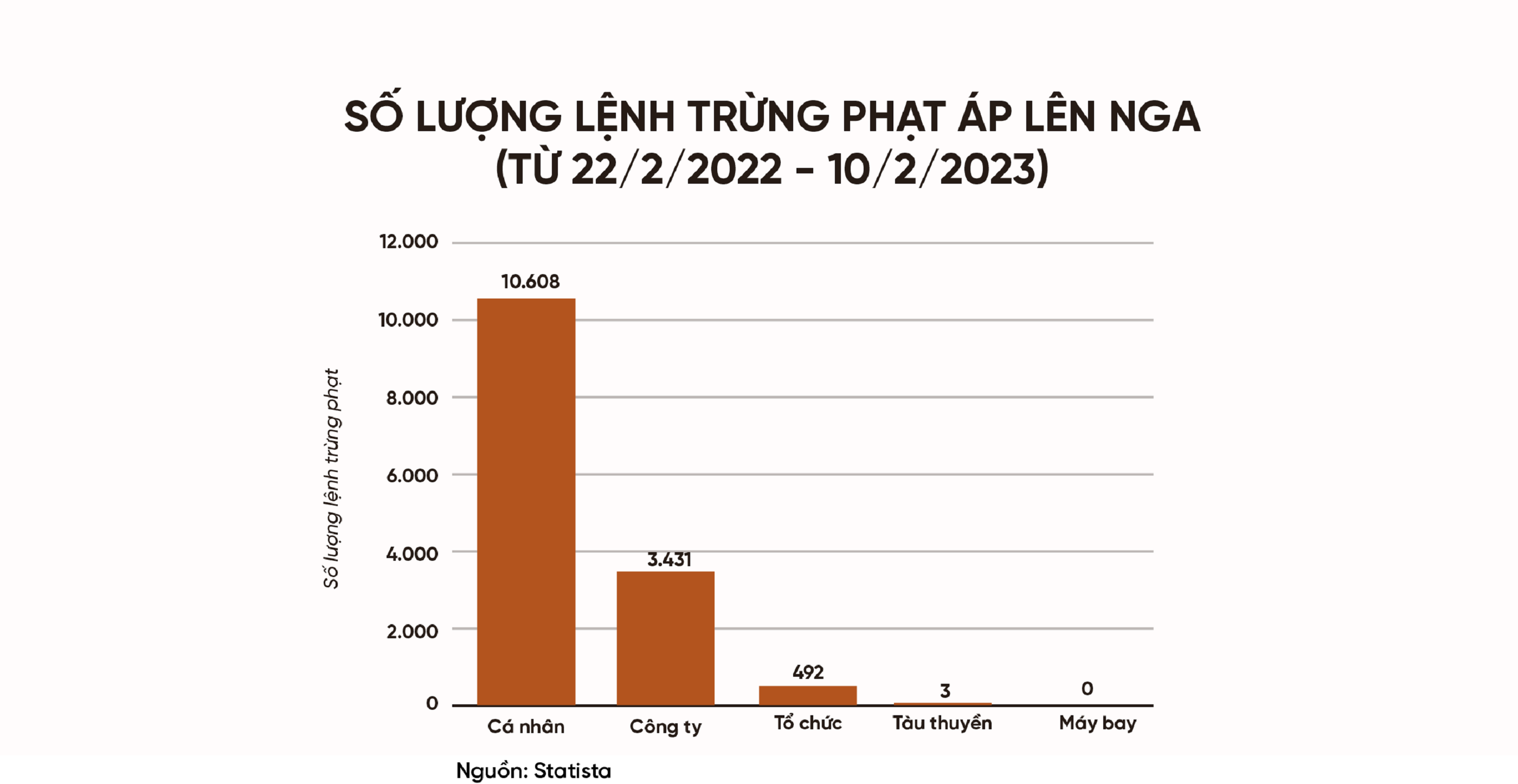 Một năm xung đột Nga-Ukraine: Những lằn ranh đỏ bị vượt qua và cục diện khó đoán - 10