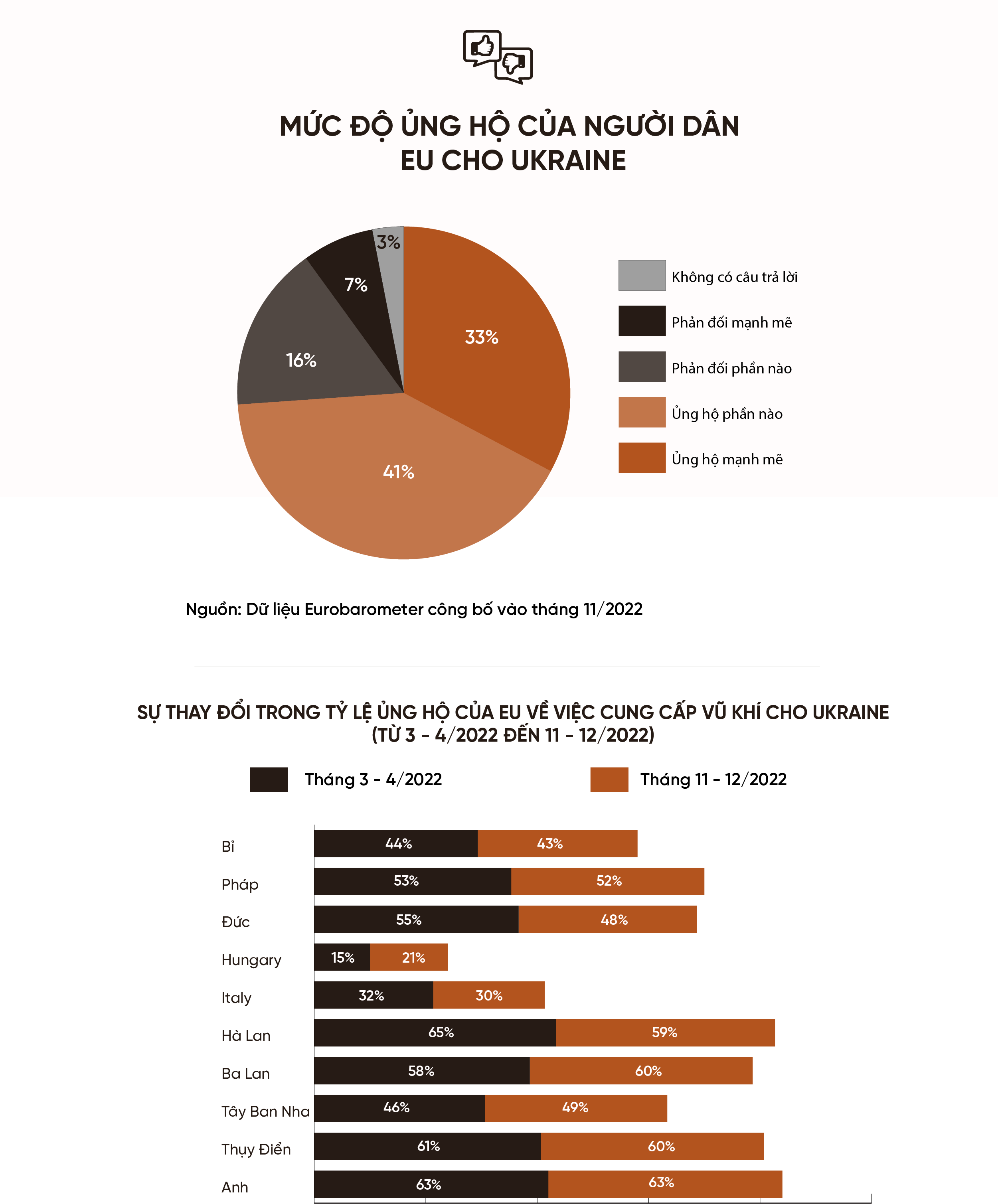Một năm xung đột Nga-Ukraine: Những lằn ranh đỏ bị vượt qua và cục diện khó đoán - 14