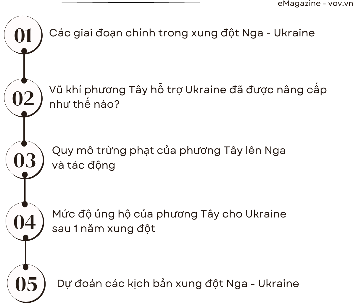 Một năm xung đột Nga-Ukraine: Những lằn ranh đỏ bị vượt qua và cục diện khó đoán - 18