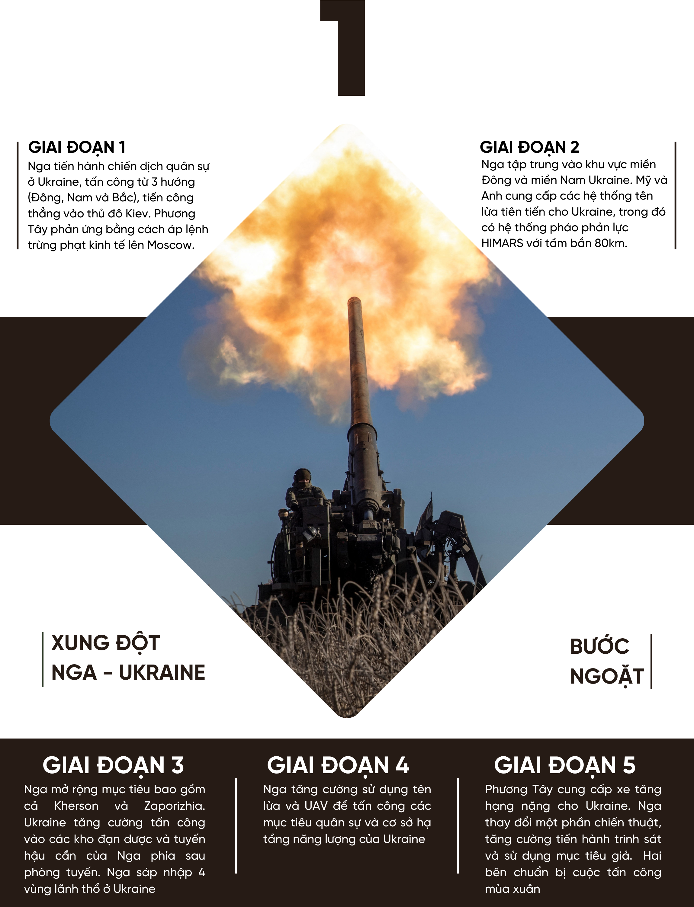 Một năm xung đột Nga-Ukraine: Những lằn ranh đỏ bị vượt qua và cục diện khó đoán - 2