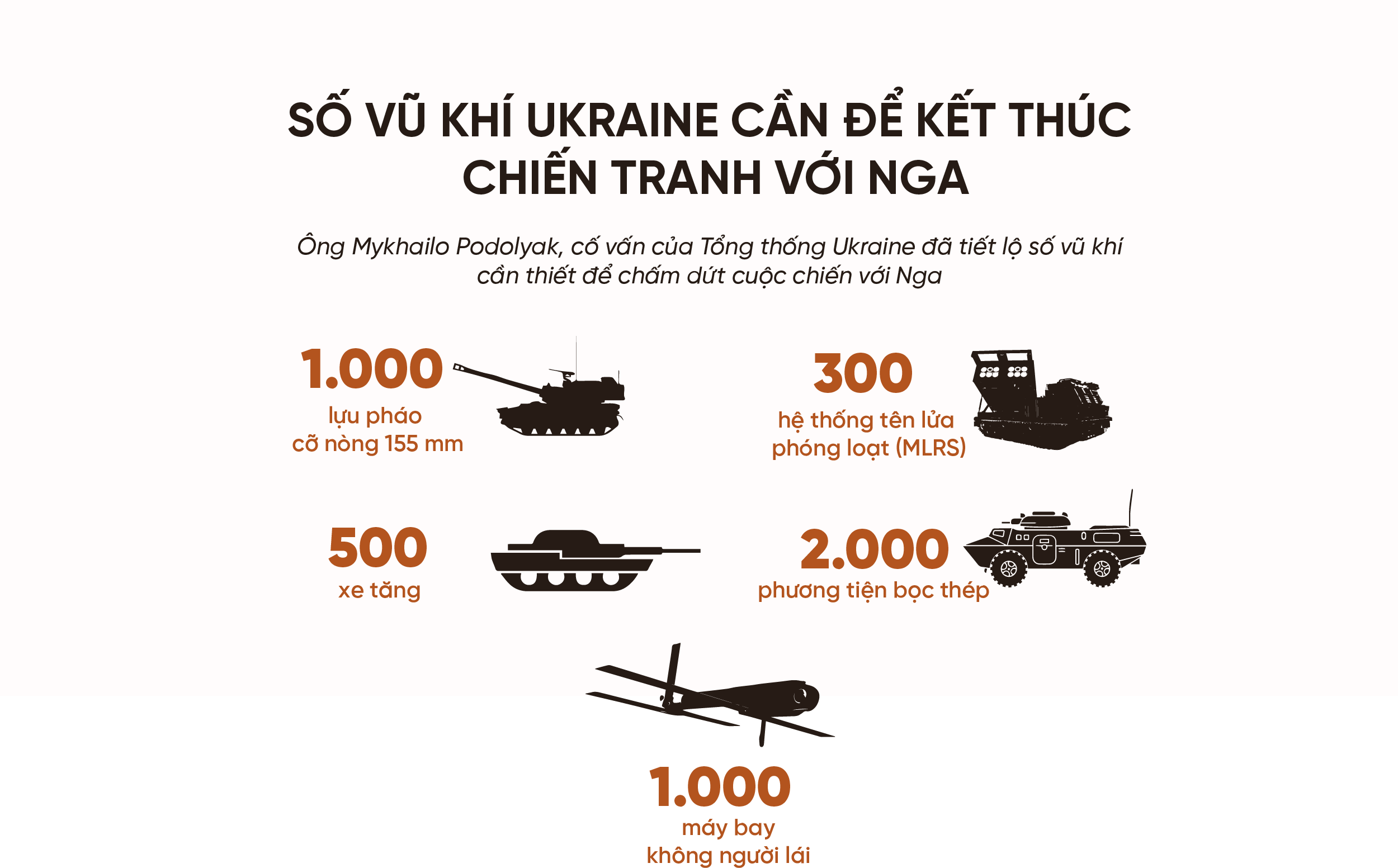 Một năm xung đột Nga-Ukraine: Những lằn ranh đỏ bị vượt qua và cục diện khó đoán - 4