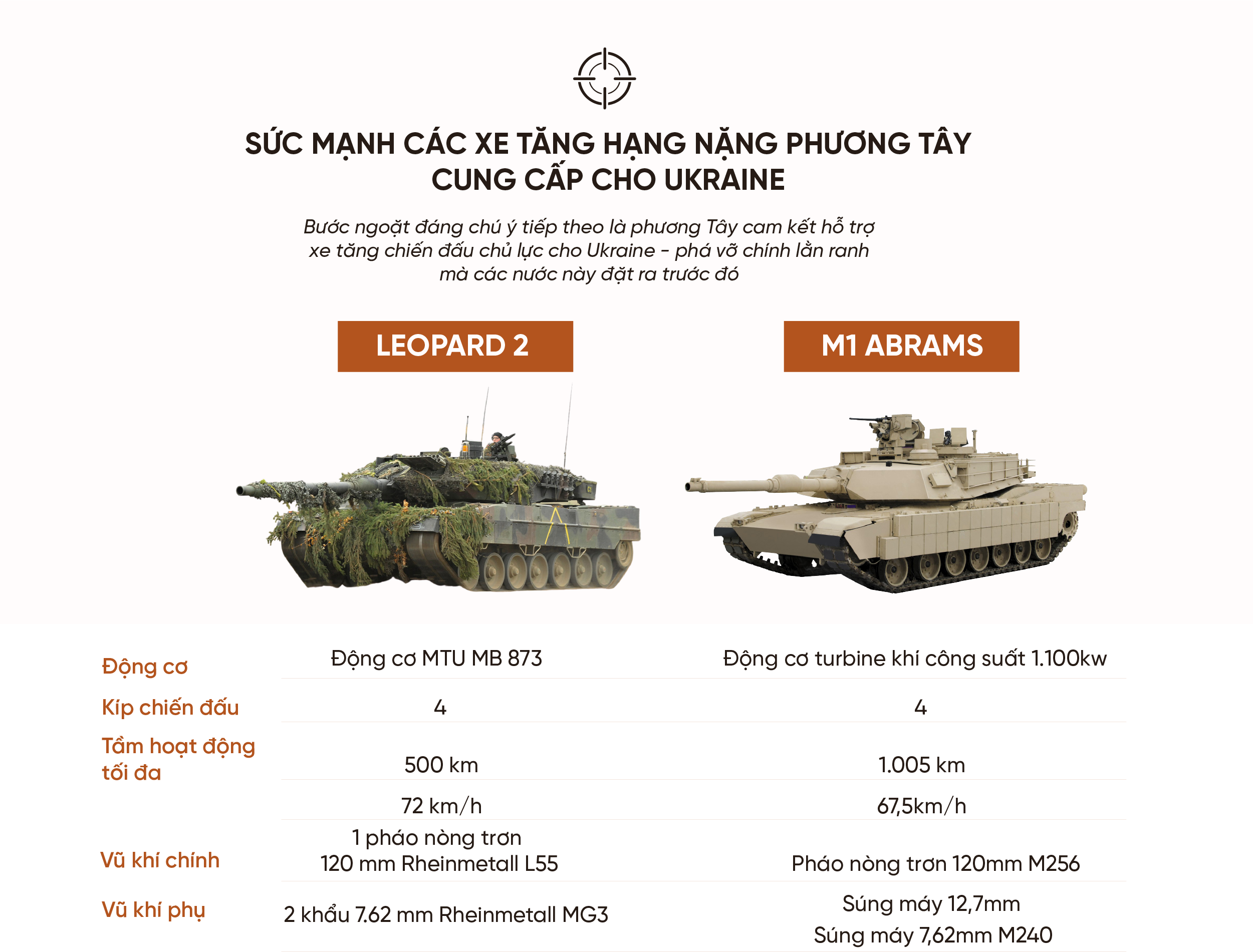 Một năm xung đột Nga-Ukraine: Những lằn ranh đỏ bị vượt qua và cục diện khó đoán - 7