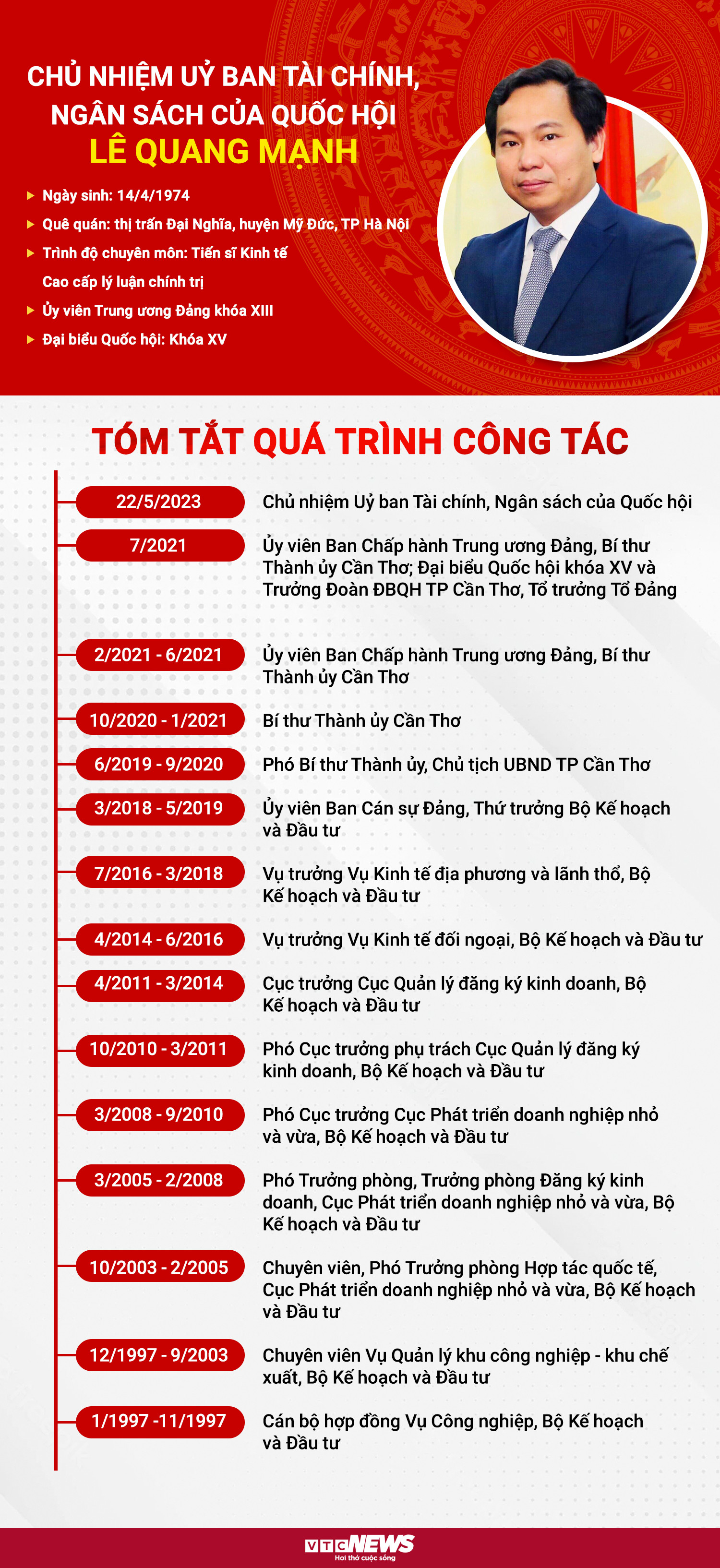 Infographic: Chân dung Chủ nhiệm Ủy ban Tài chính, Ngân sách Lê Quang Mạnh - 1
