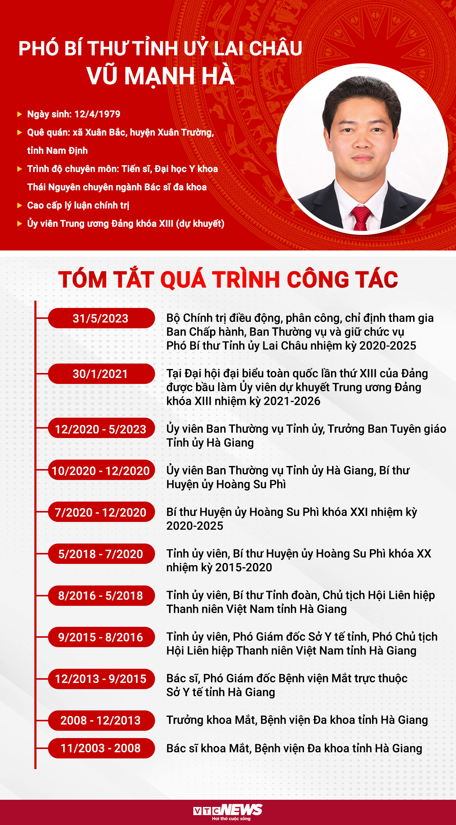 Infographic: Sự nghiệp Phó Bí thư Tỉnh uỷ Lai Châu Vũ Mạnh Hà - 1