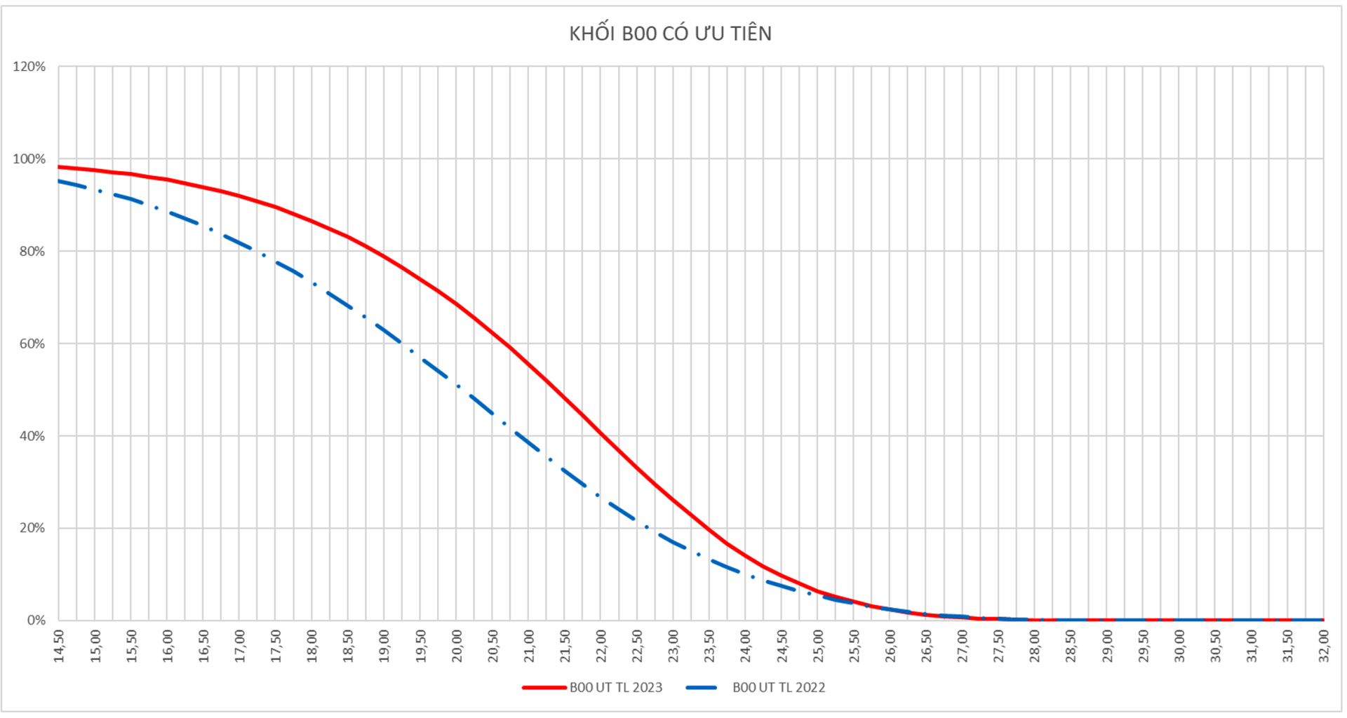 Điểm chuẩn các ngành khối A - A1 - C sẽ giảm, khối B - D tăng cao - 4