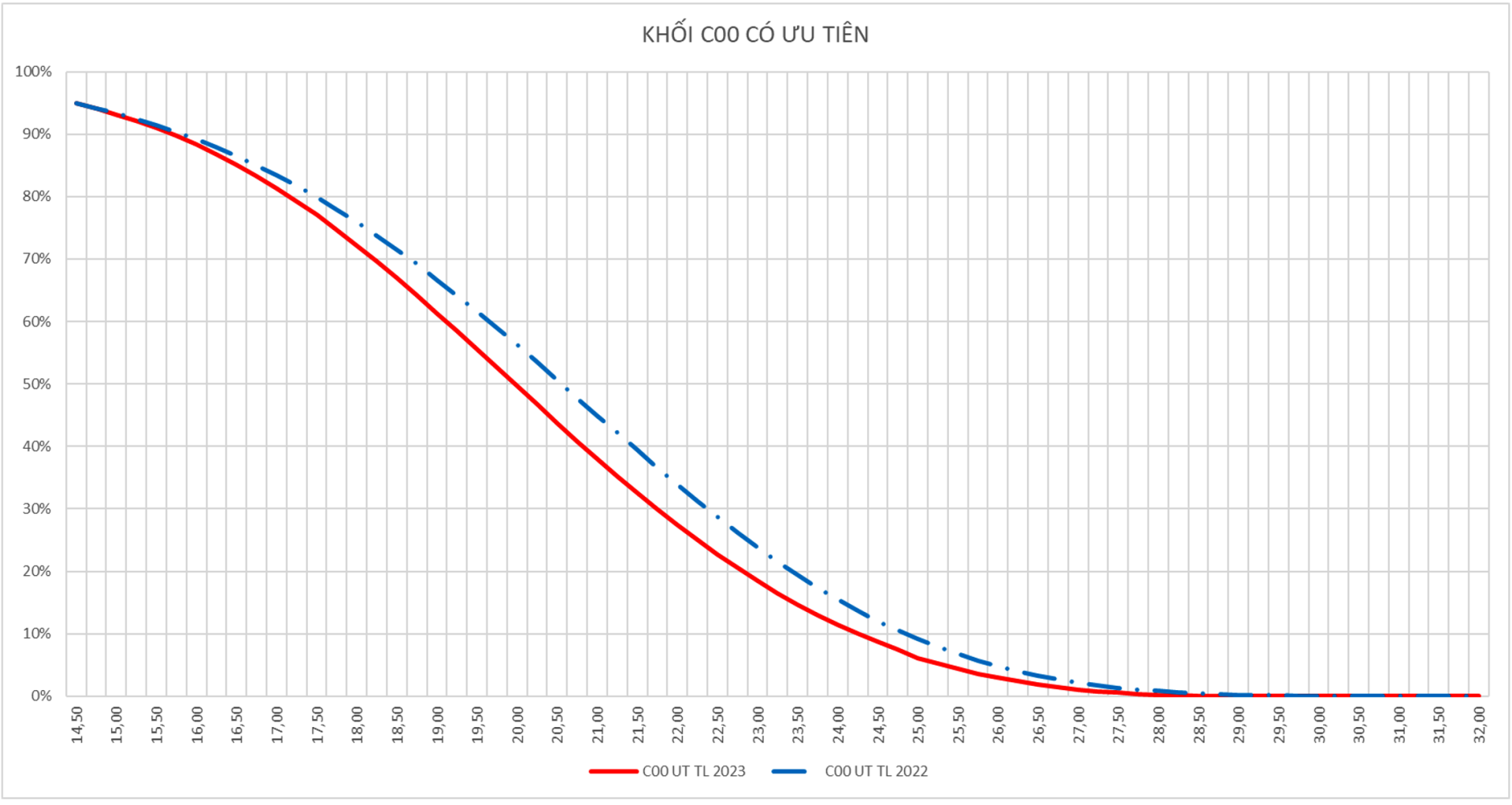 Điểm chuẩn các ngành khối A - A1 - C sẽ giảm, khối B - D tăng cao - 3