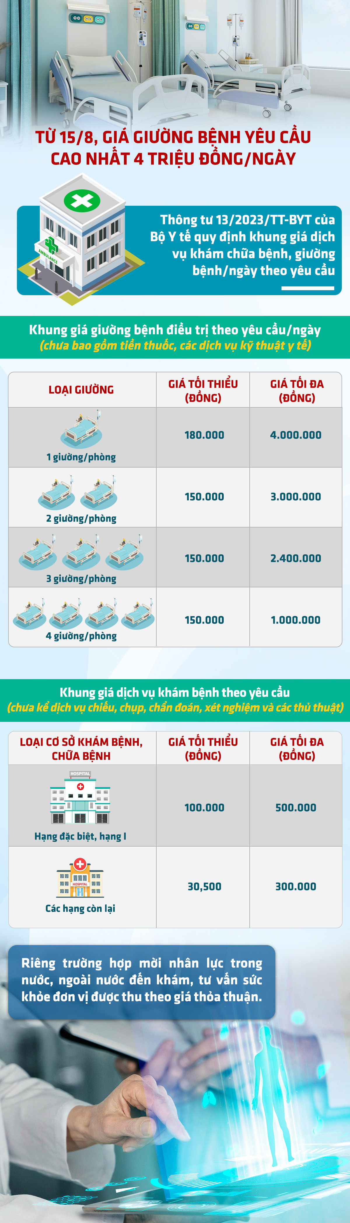 Bộ Y tế áp giá mới: Giường dịch vụ bệnh viện công cao nhất 4 triệu đồng/ngày - 1