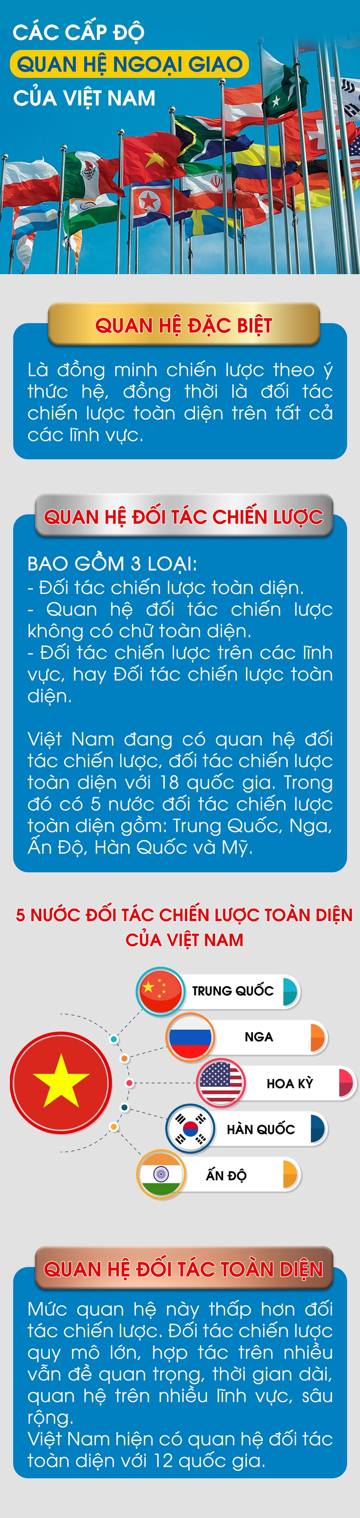 5 Đối tác chiến lược toàn diện của Việt Nam - 4