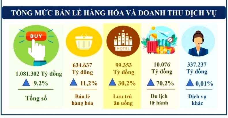 Kinh tế TP.HCM ‘vươn mình’ trong thách thức - 3