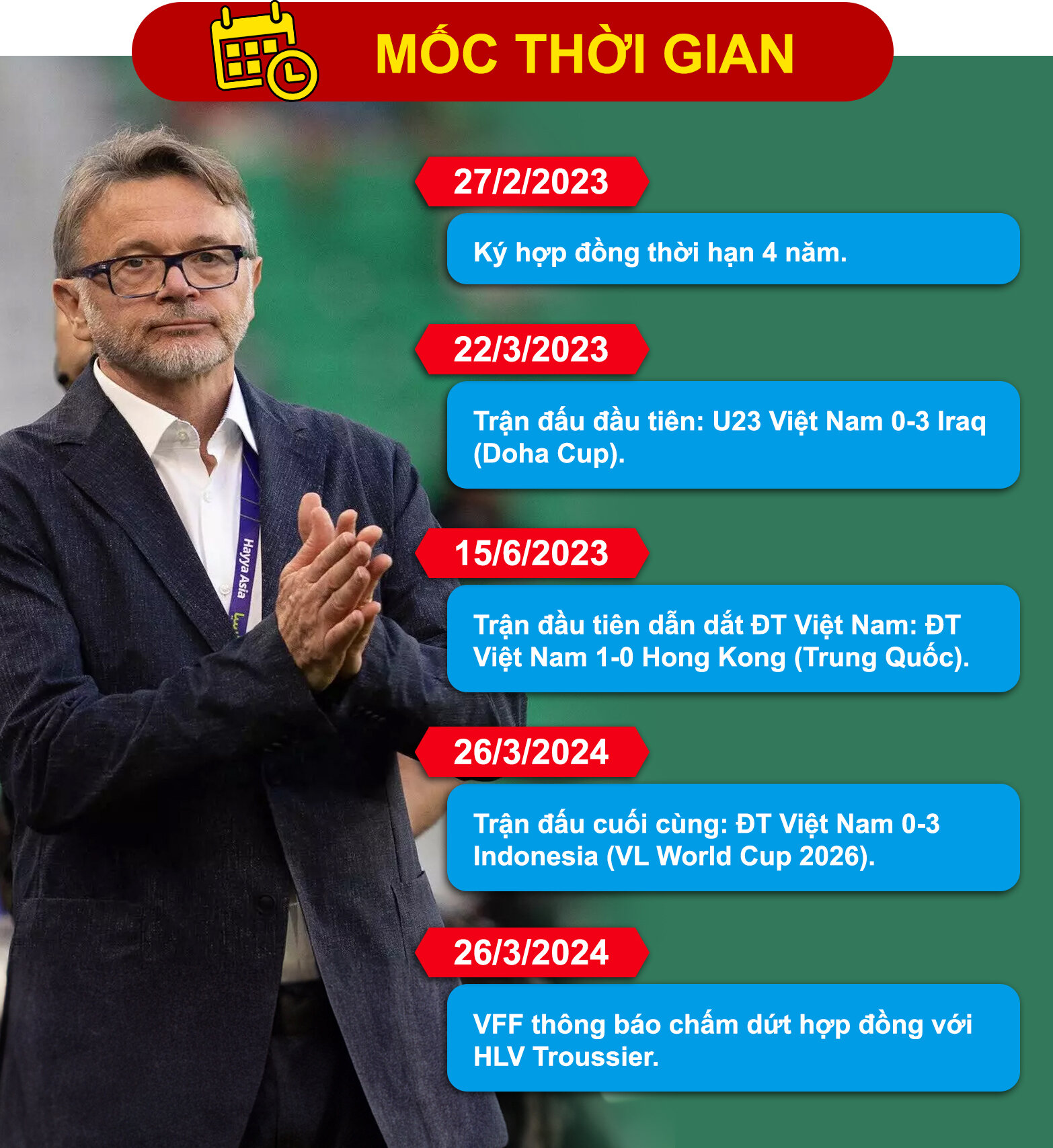Dấu ấn HLV Troussier ở tuyển Việt Nam: Kỷ lục buồn, phát ngôn gây sốc - 1