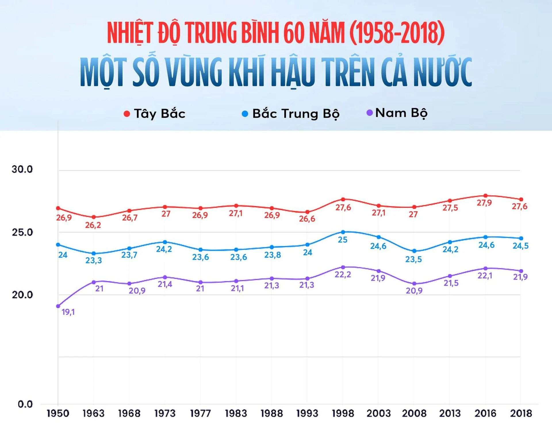 Biến đổi khí hậu: Không phải tận đẩu đâu, ở ngay trước mặt mỗi người Việt rồi - 9