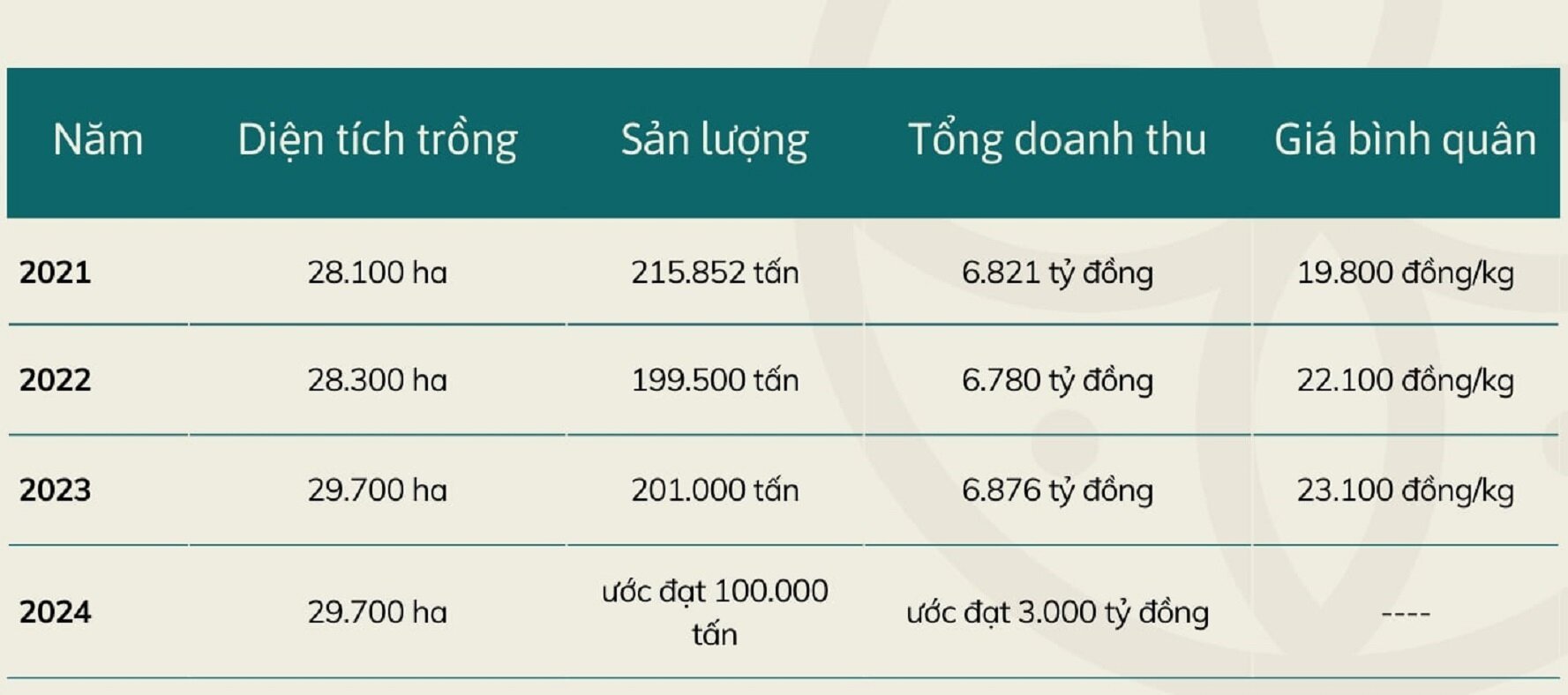 Mùa vải buồn ở Bắc Giang, mất nghìn tỷ đồng vì cây ‘chột’ hoa - 7