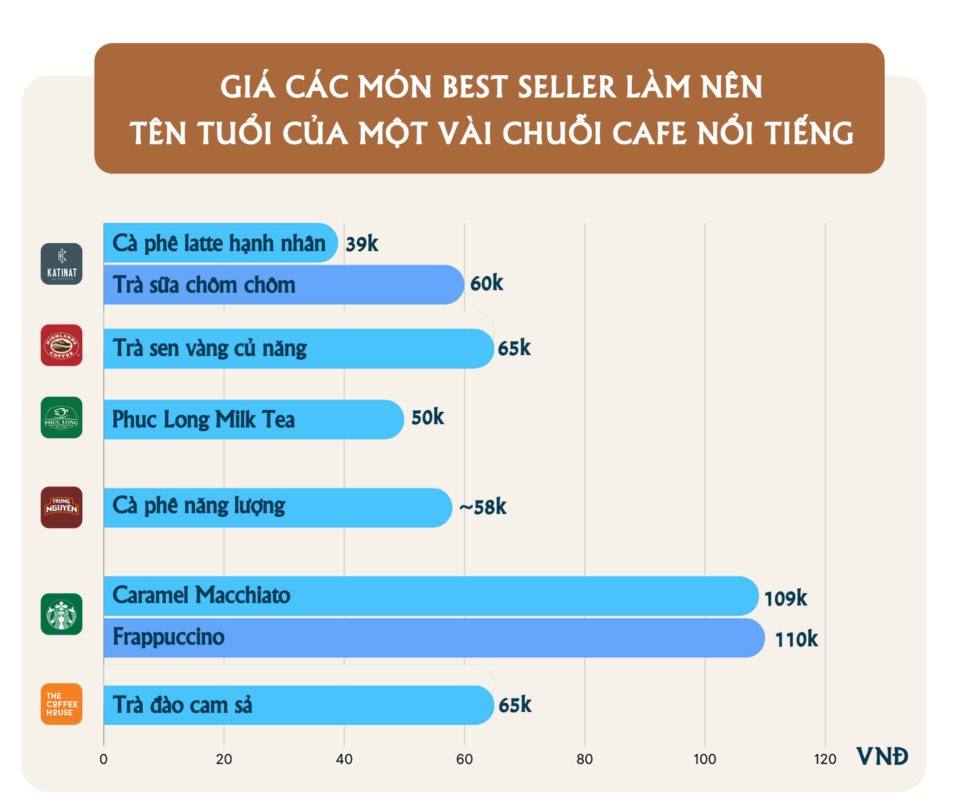 Cuộc chiến thị phần cà phê Việt: Chiếm chỗ ở đất vàng có còn là vũ khí hiệu quả? - 2