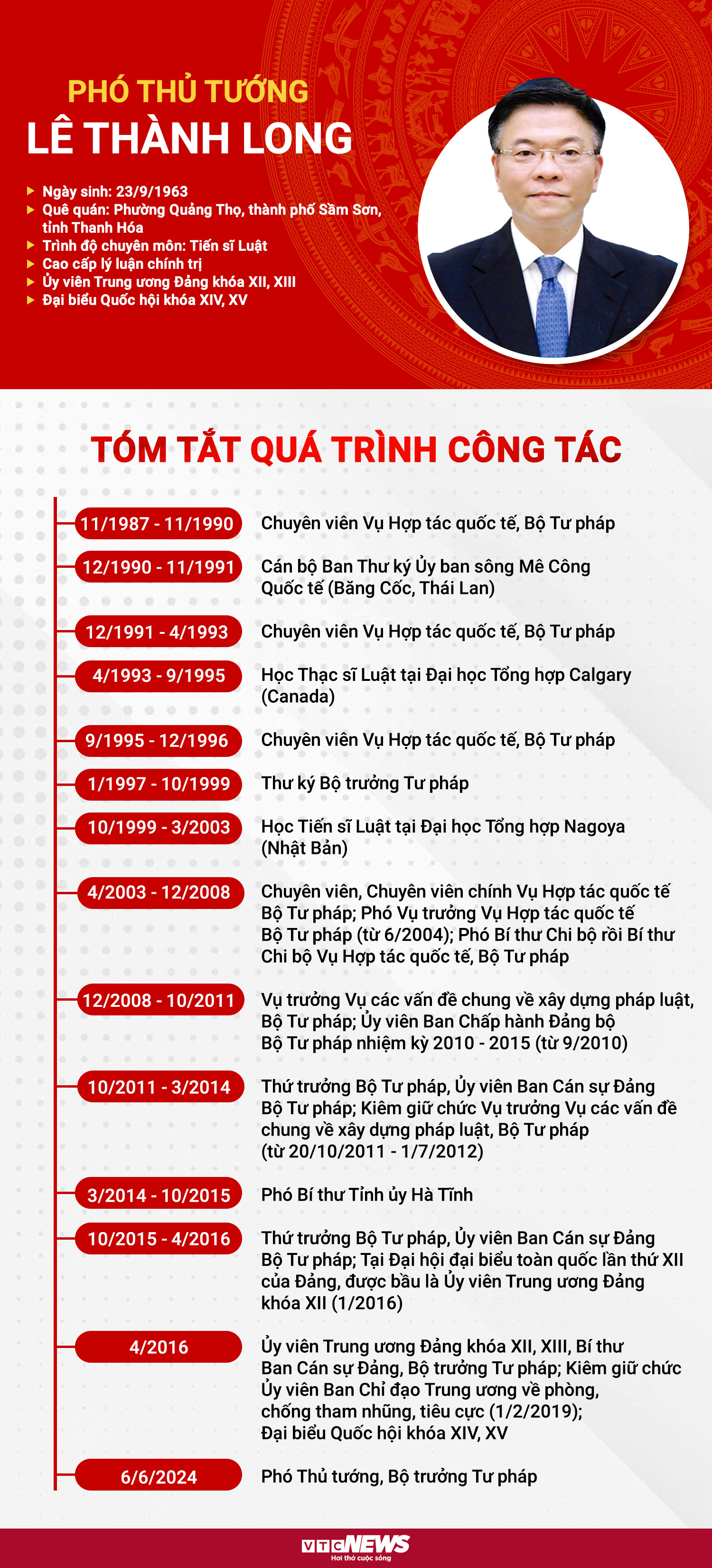 Infographic: Sự nghiệp tân Phó Thủ tướng Lê Thành Long - 1