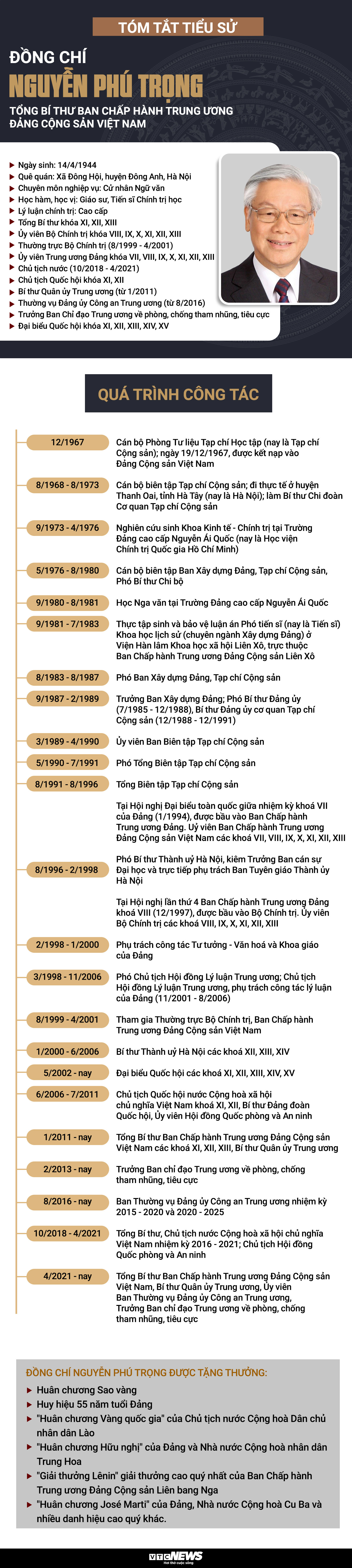 Infographic: Sự nghiệp của Tổng Bí thư Nguyễn Phú Trọng - 1