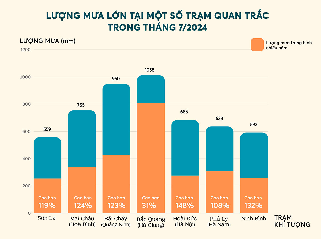 Chuyên gia lý giải nguyên nhân Bắc Bộ ngập lụt, sạt lở từ miền núi đến đồng bằng - 4