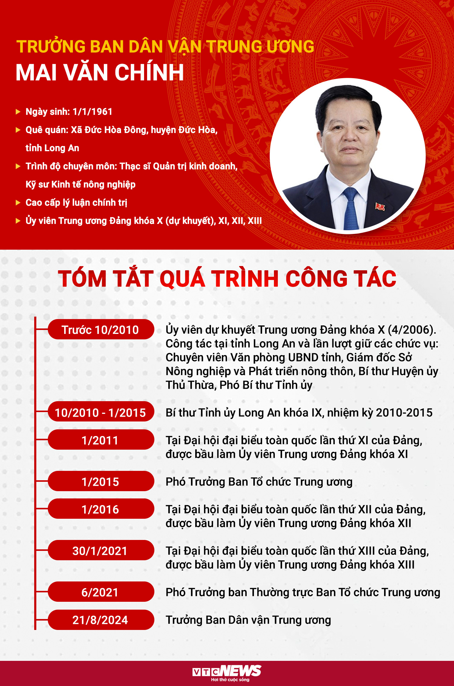 Infographic: Sự nghiệp tân Trưởng Ban Dân vận Trung ương Mai Văn Chính - 1