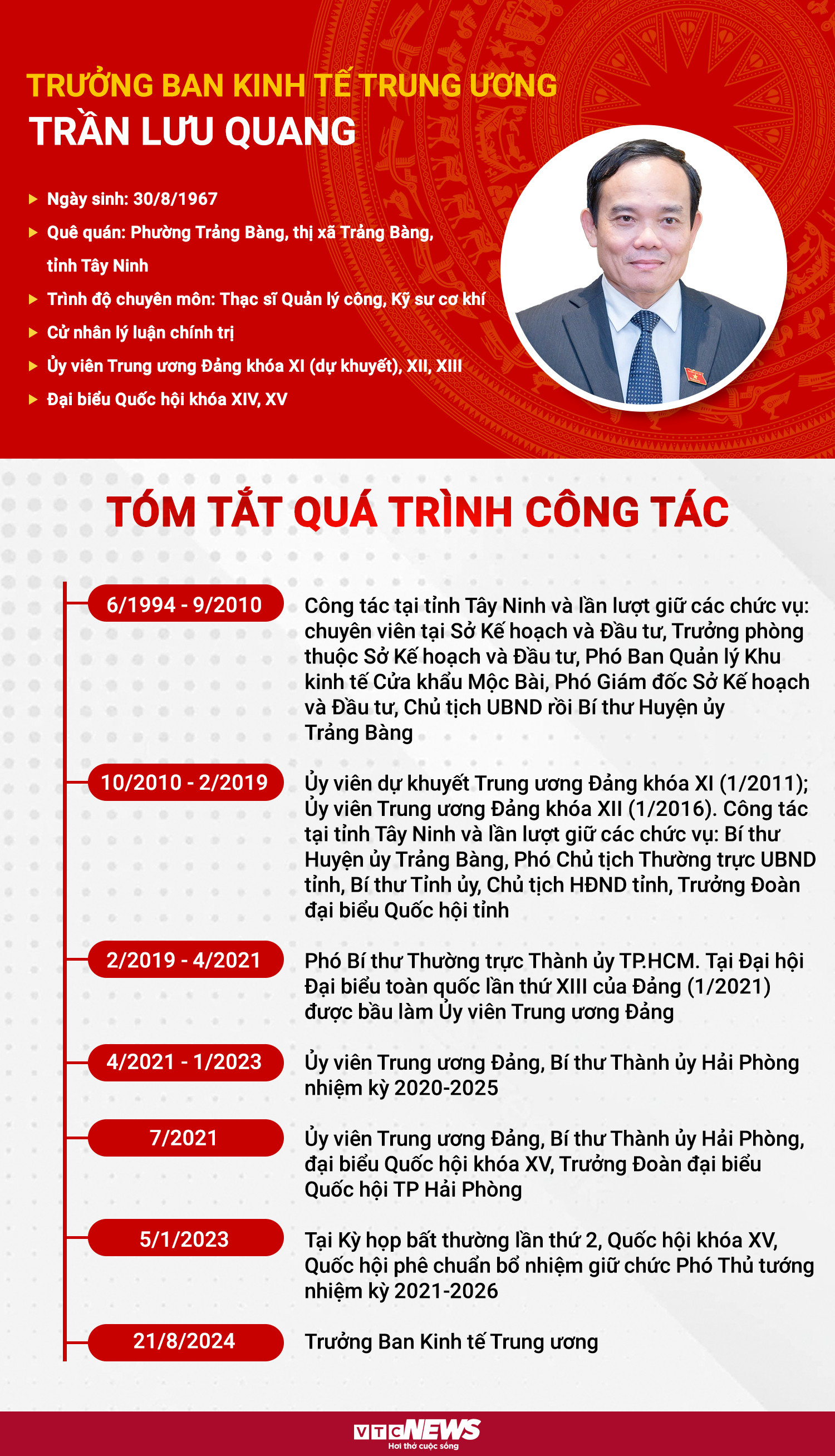  Infographic: Sự nghiệp tân Trưởng Ban kinh tế Trung ương Trần Lưu Quang - 1