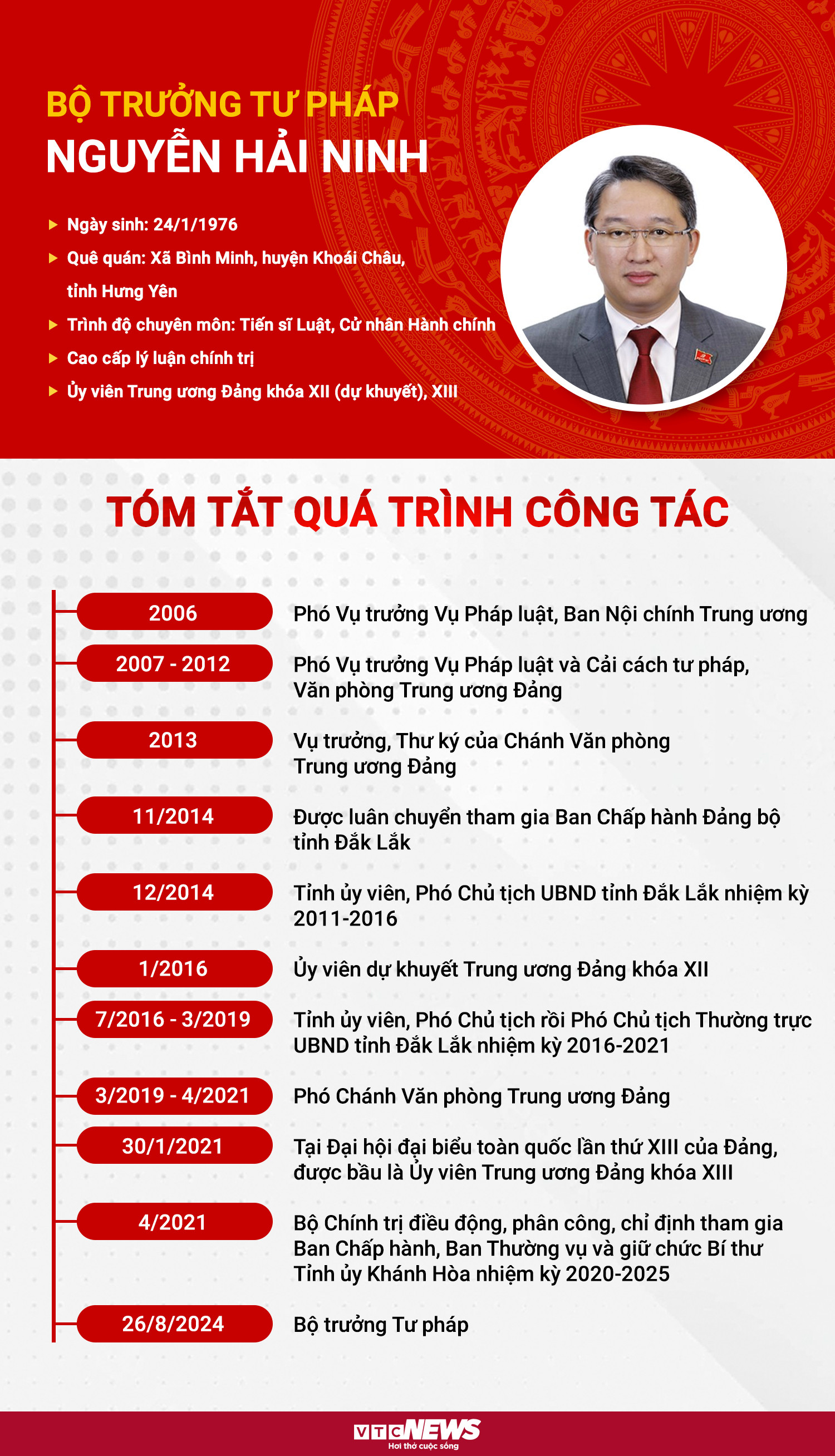 Infographic: Sự nghiệp tân Bộ trưởng Tư pháp Nguyễn Hải Ninh - 1