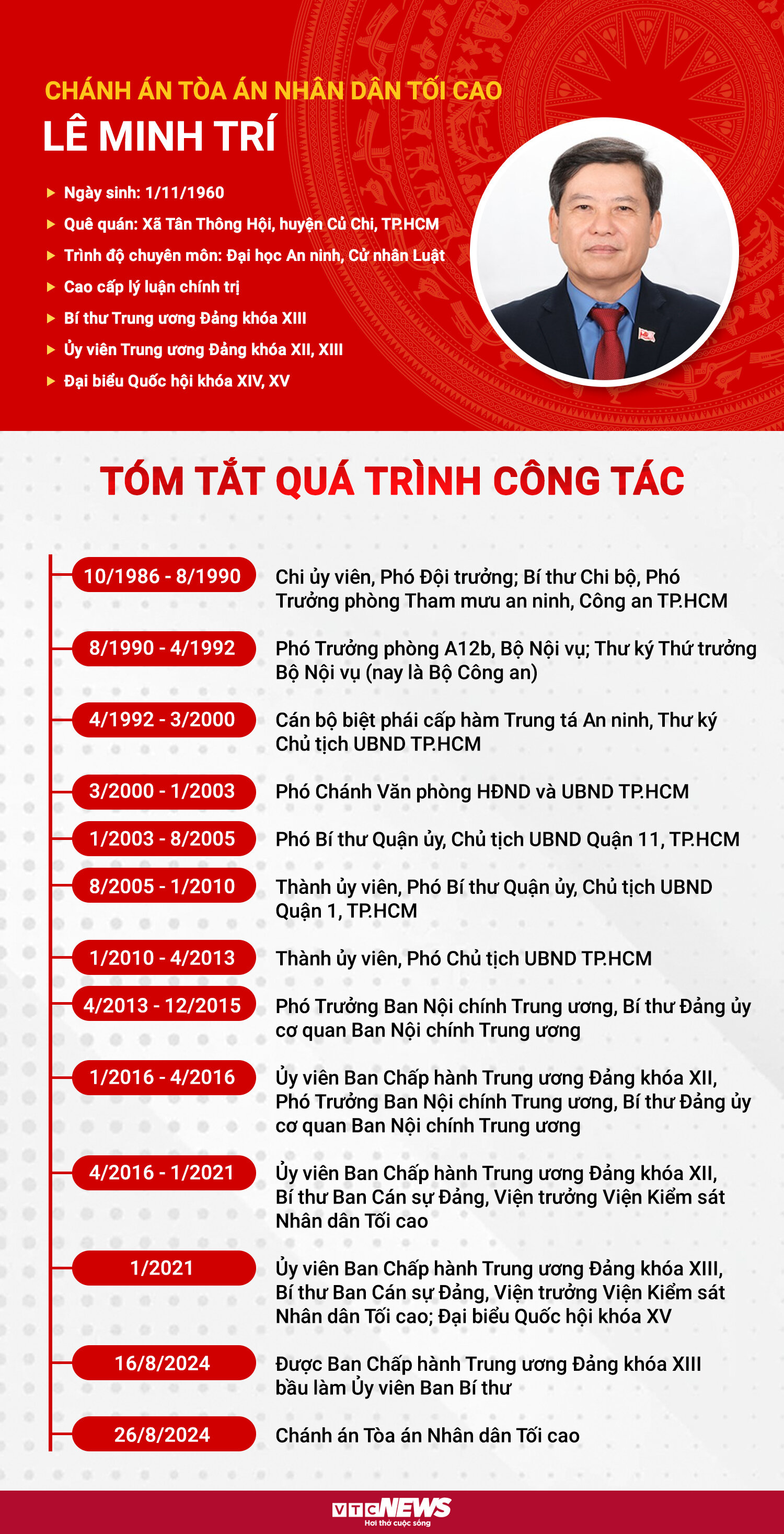 Infographic: Sự nghiệp tân Chánh án Tòa án Nhân dân Tối cao Lê Minh Trí