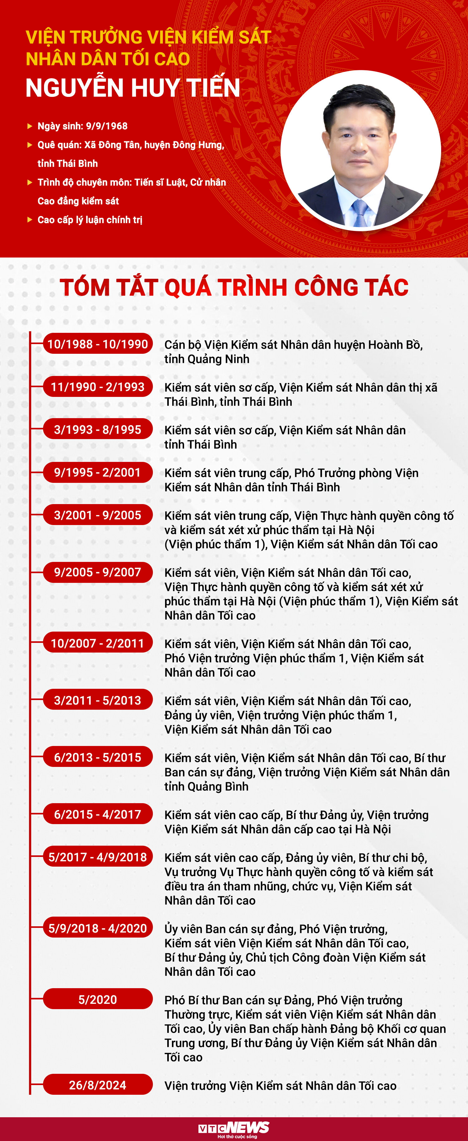Infographic: Sự nghiệp tân Viện trưởng VKSND Tối cao Nguyễn Huy Tiến - 1