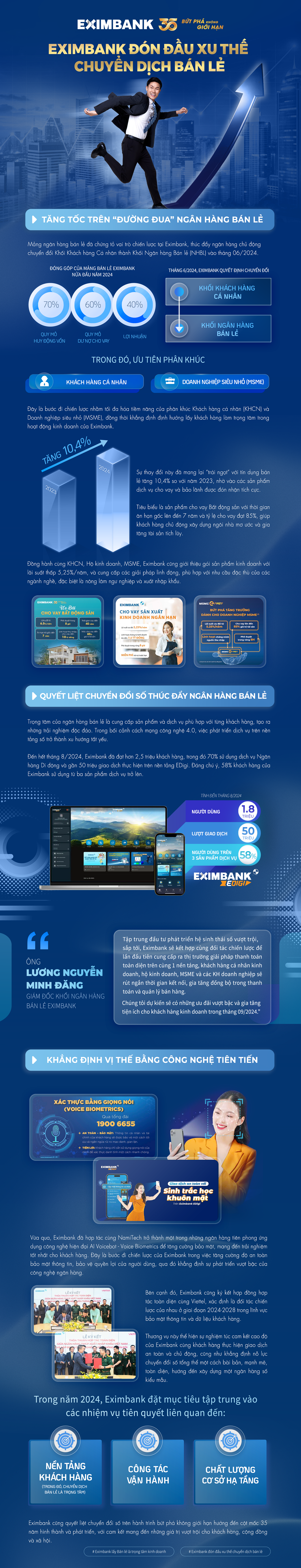 Eximbank đón đầu xu thế chuyển dịch bán lẻ - 1