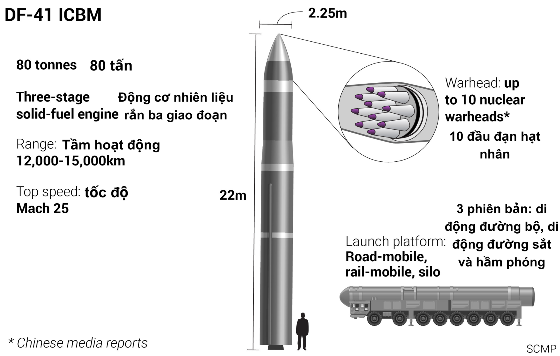 Tên lửa đạn đạo DF-41 - Lá bài quan trọng trong kho vũ khí hạt nhân Trung Quốc - 3