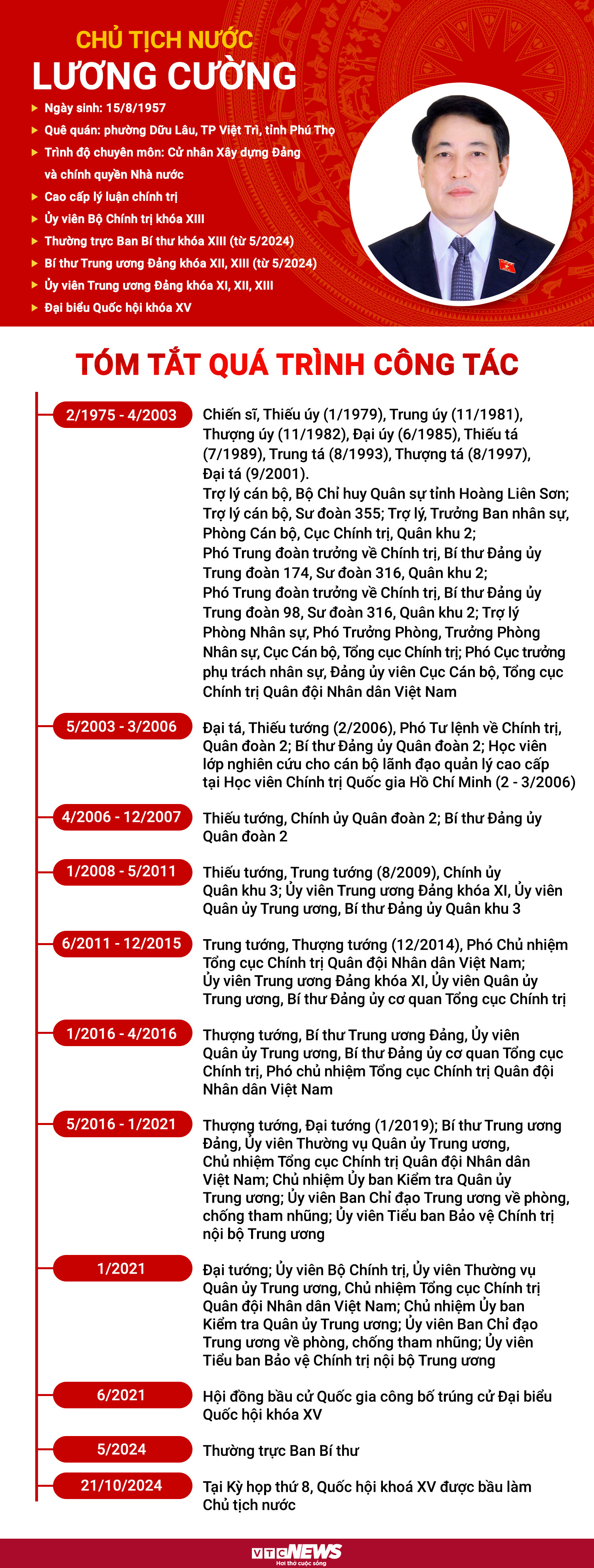 Sự nghiệp của tân Chủ tịch nước Lương Cường - 1