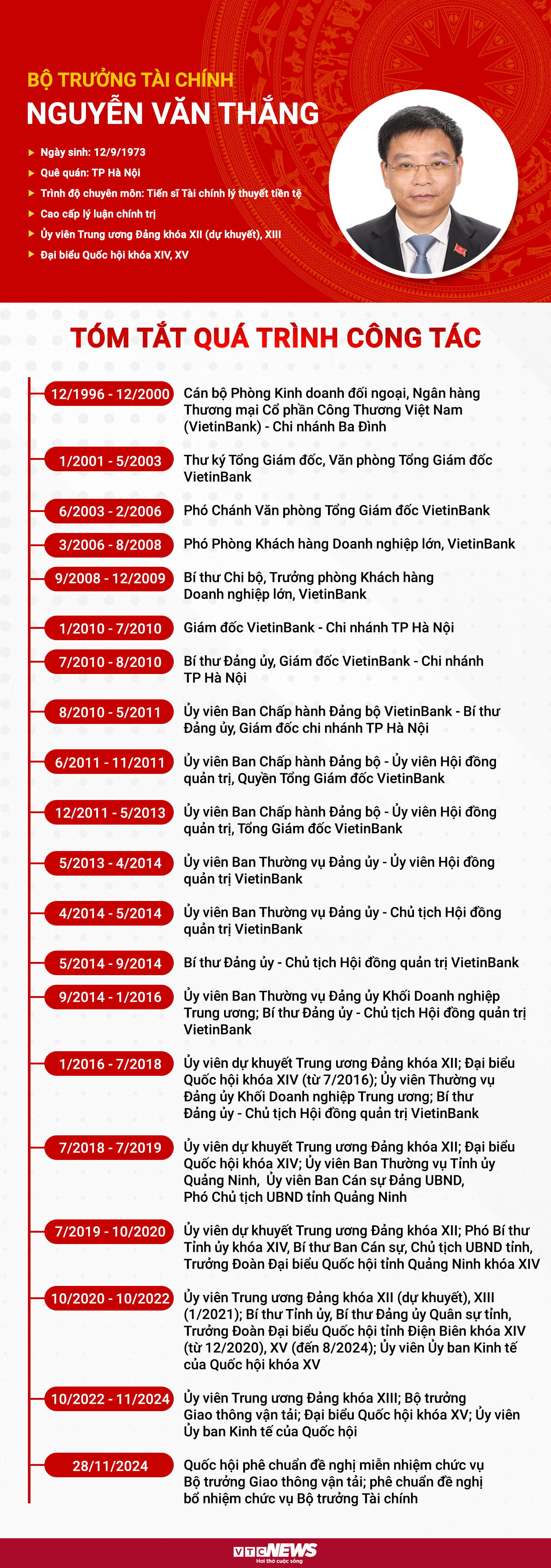 Infographic: Sự nghiệp tân Bộ trưởng Tài chính Nguyễn Văn Thắng - 1