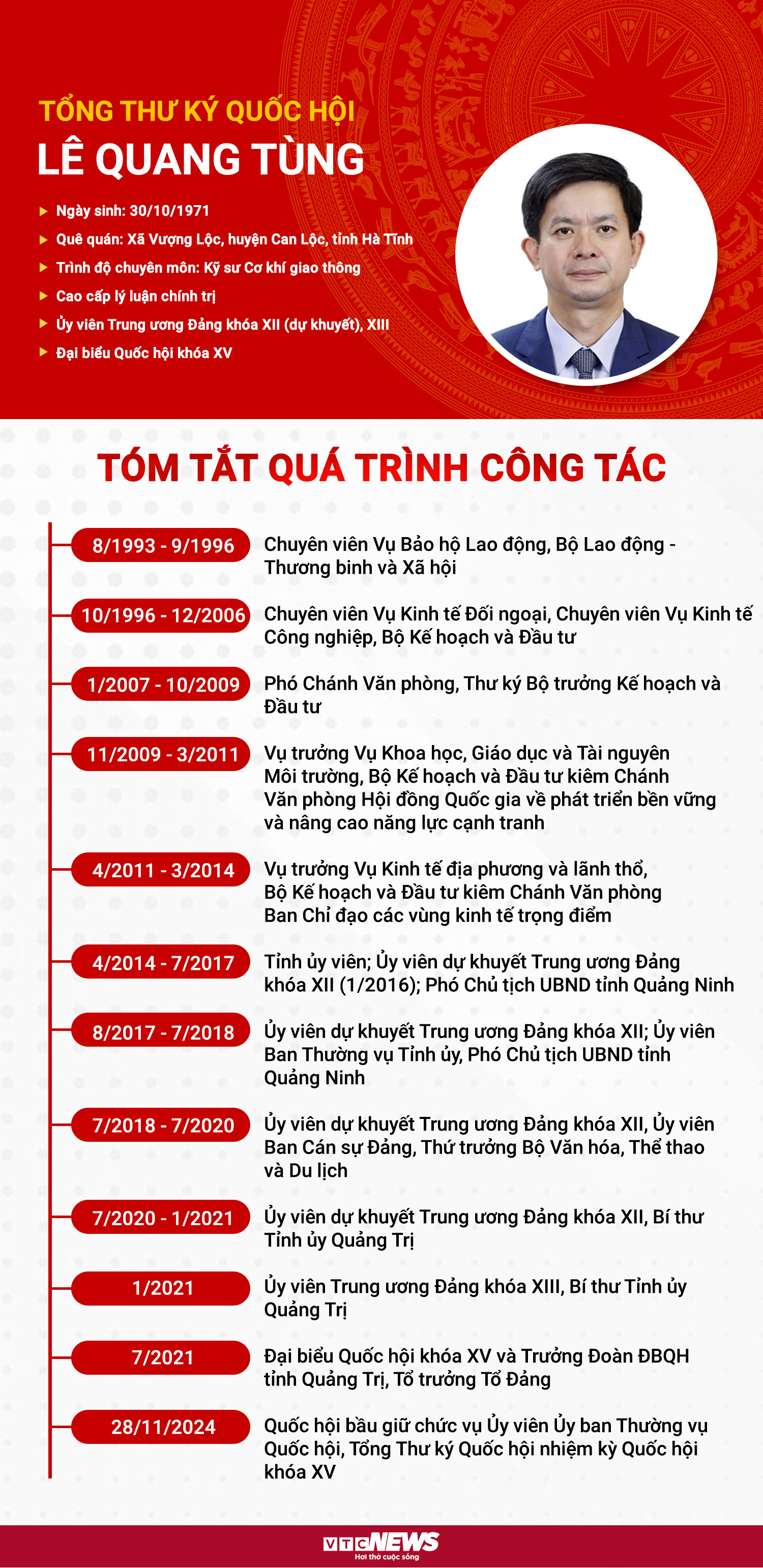 Infographic: Sự nghiệp tân Tổng Thư ký Quốc hội Lê Quang Tùng - 1